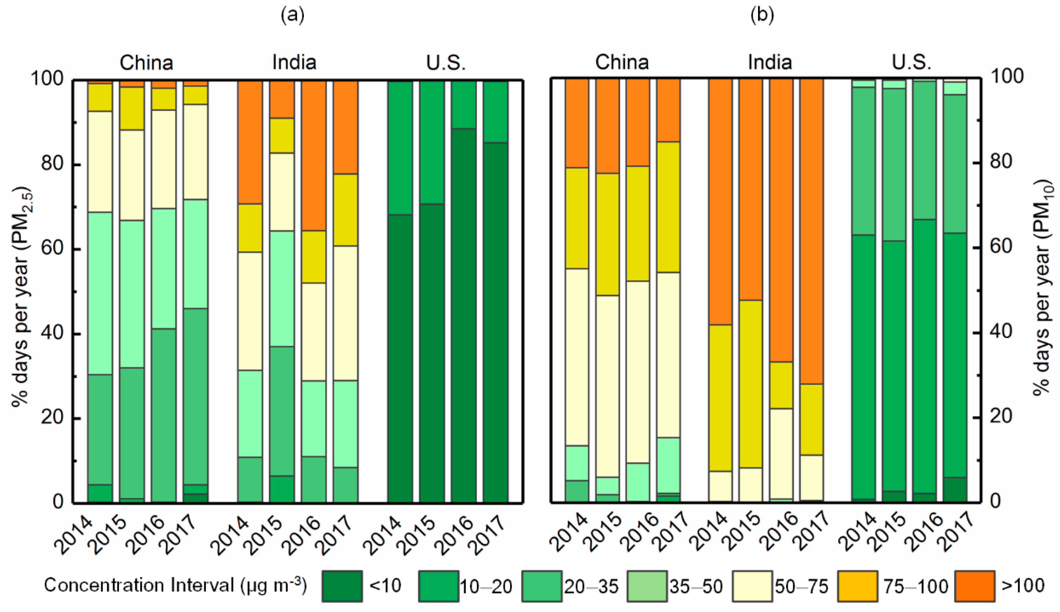 Ijerph 15 01382 g002