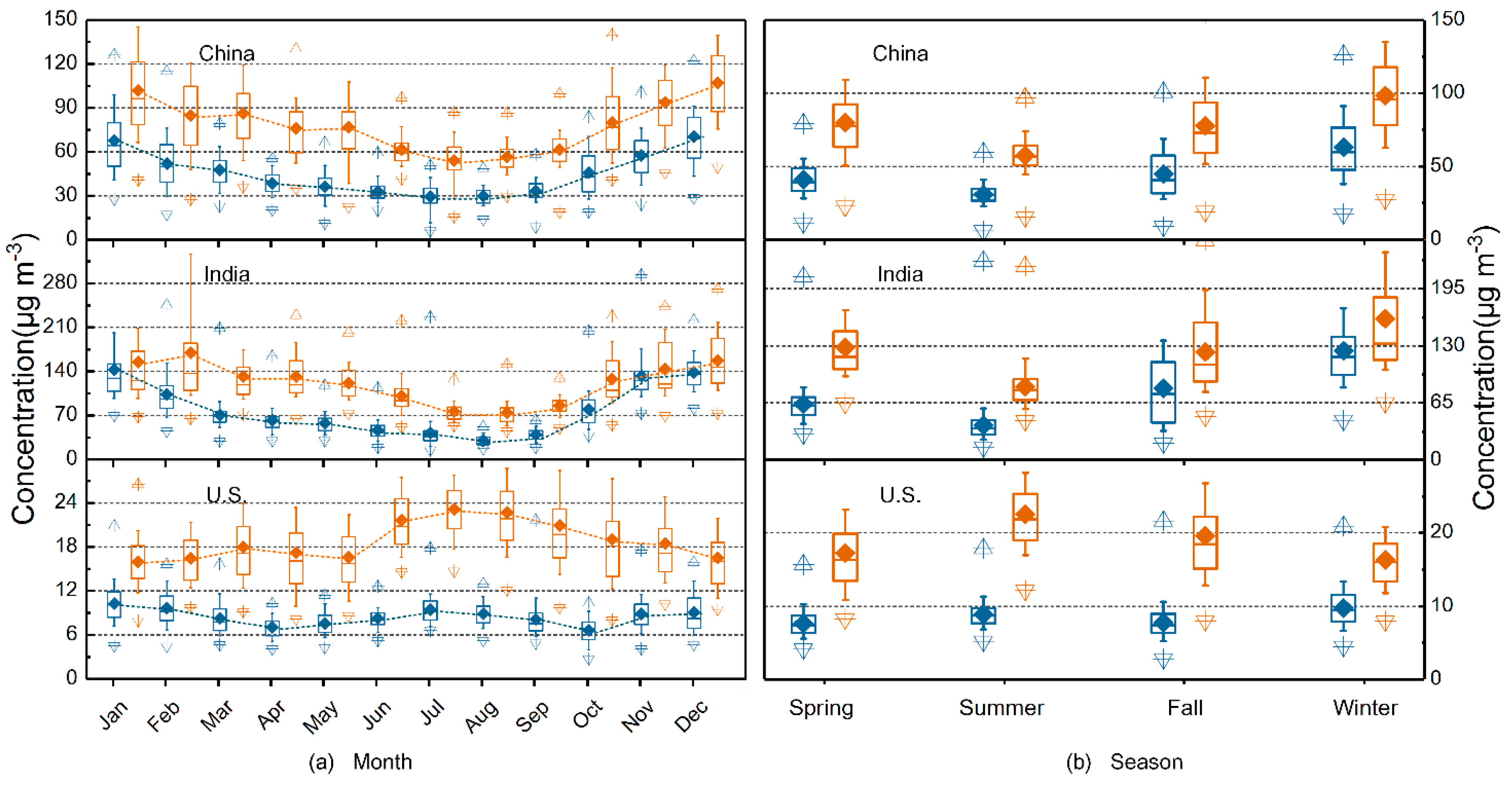 Ijerph 15 01382 g003