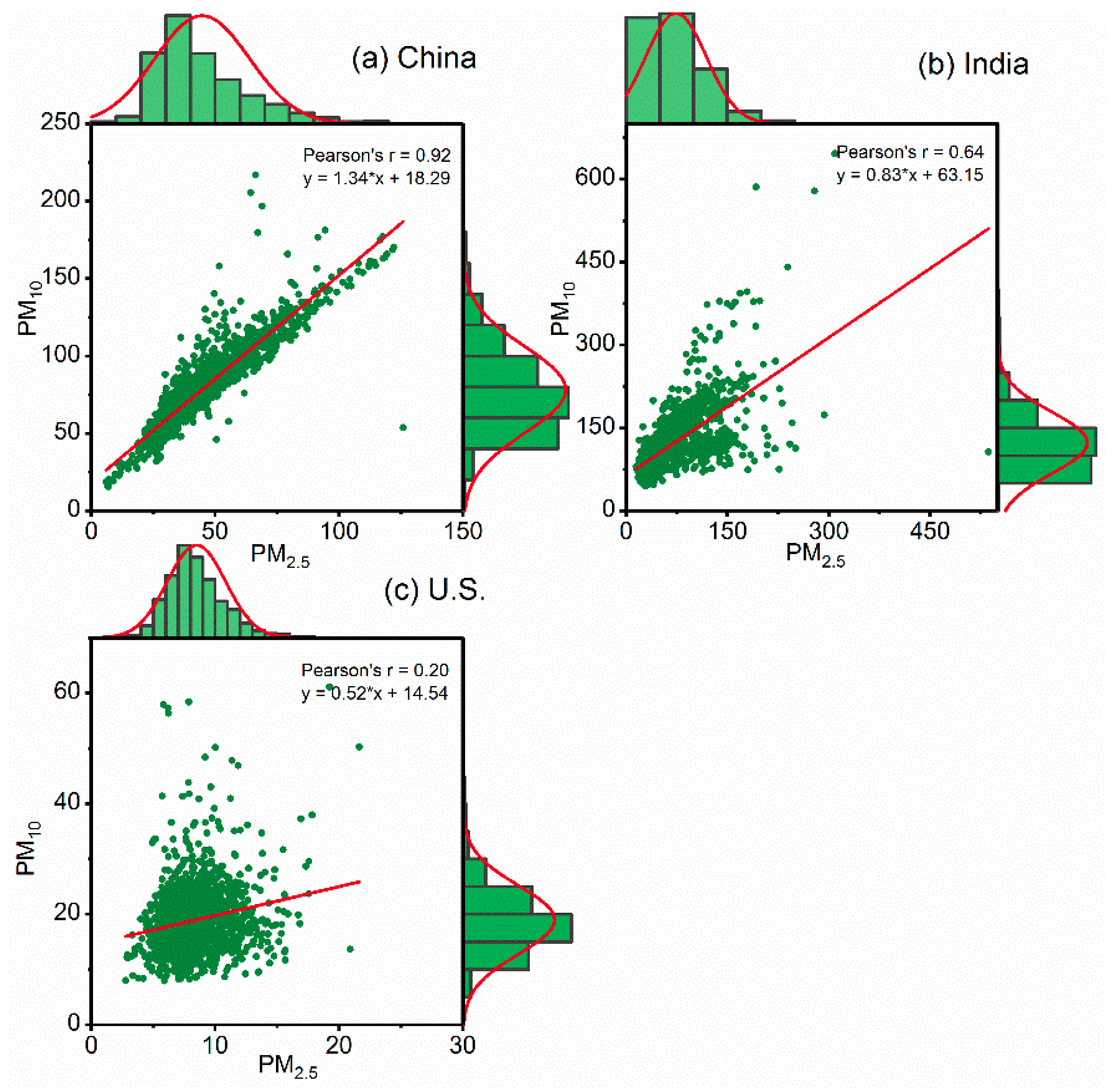 Ijerph 15 01382 g005