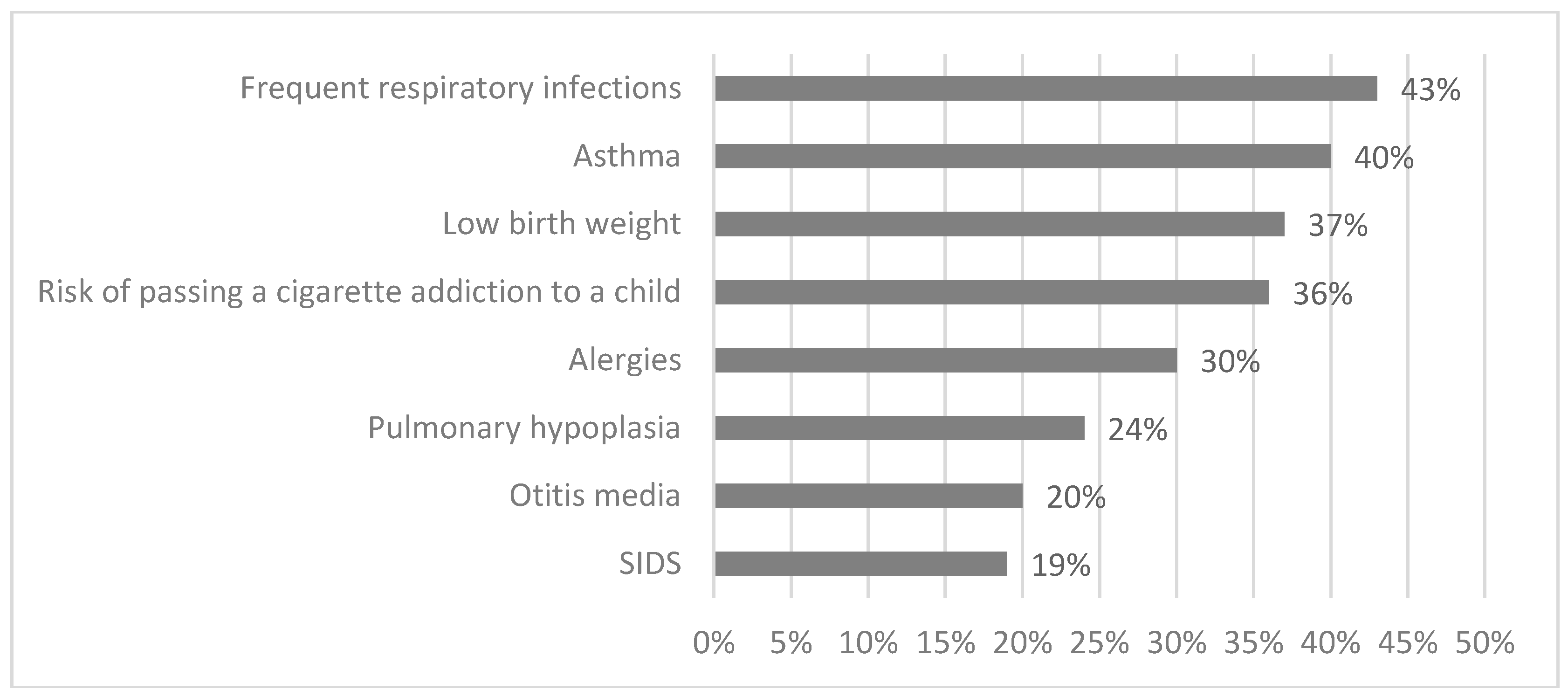 Ijerph 15 01384 g003 550