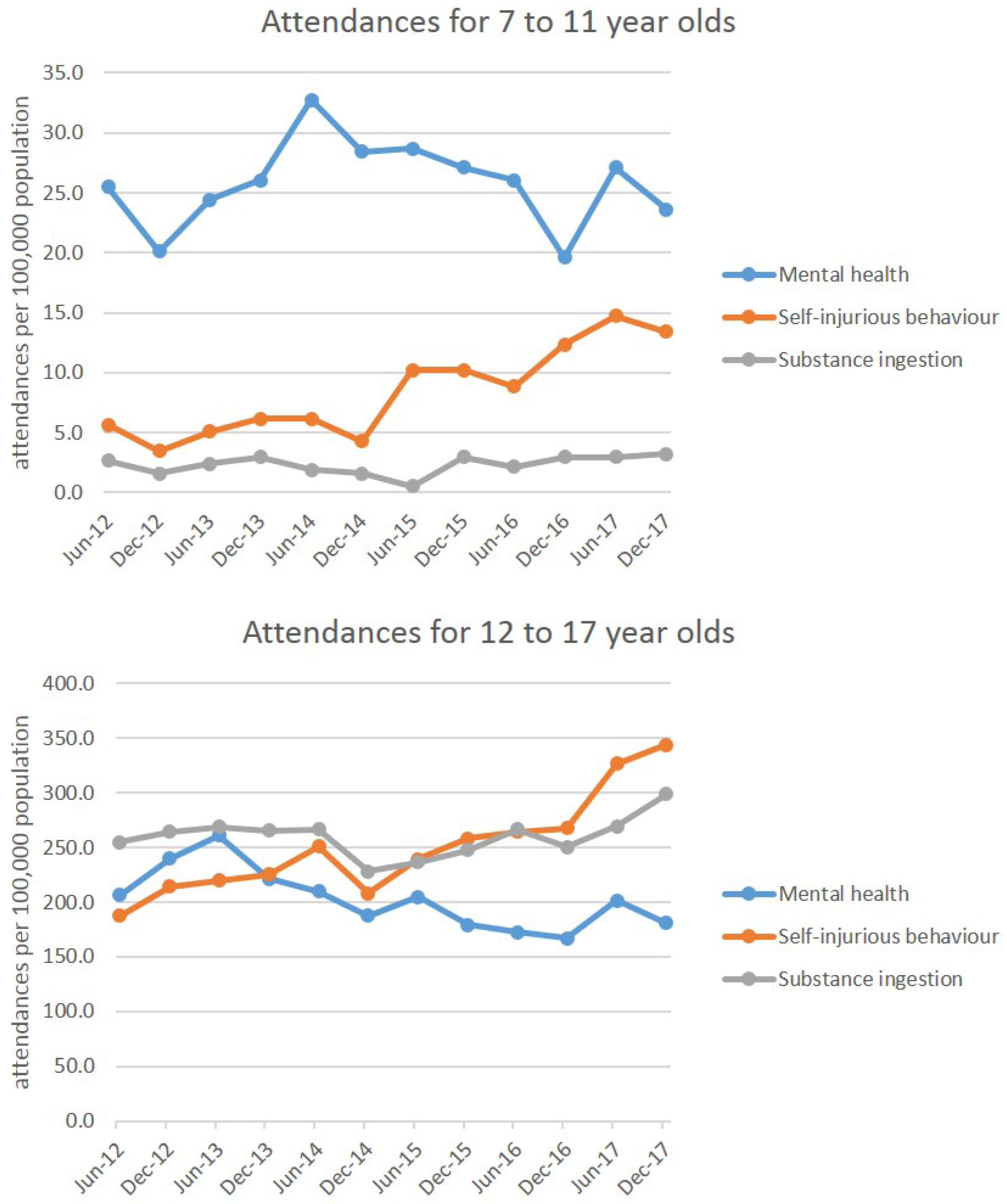 Ijerph 15 01385 g002 Ijerph 15 01385 g002
