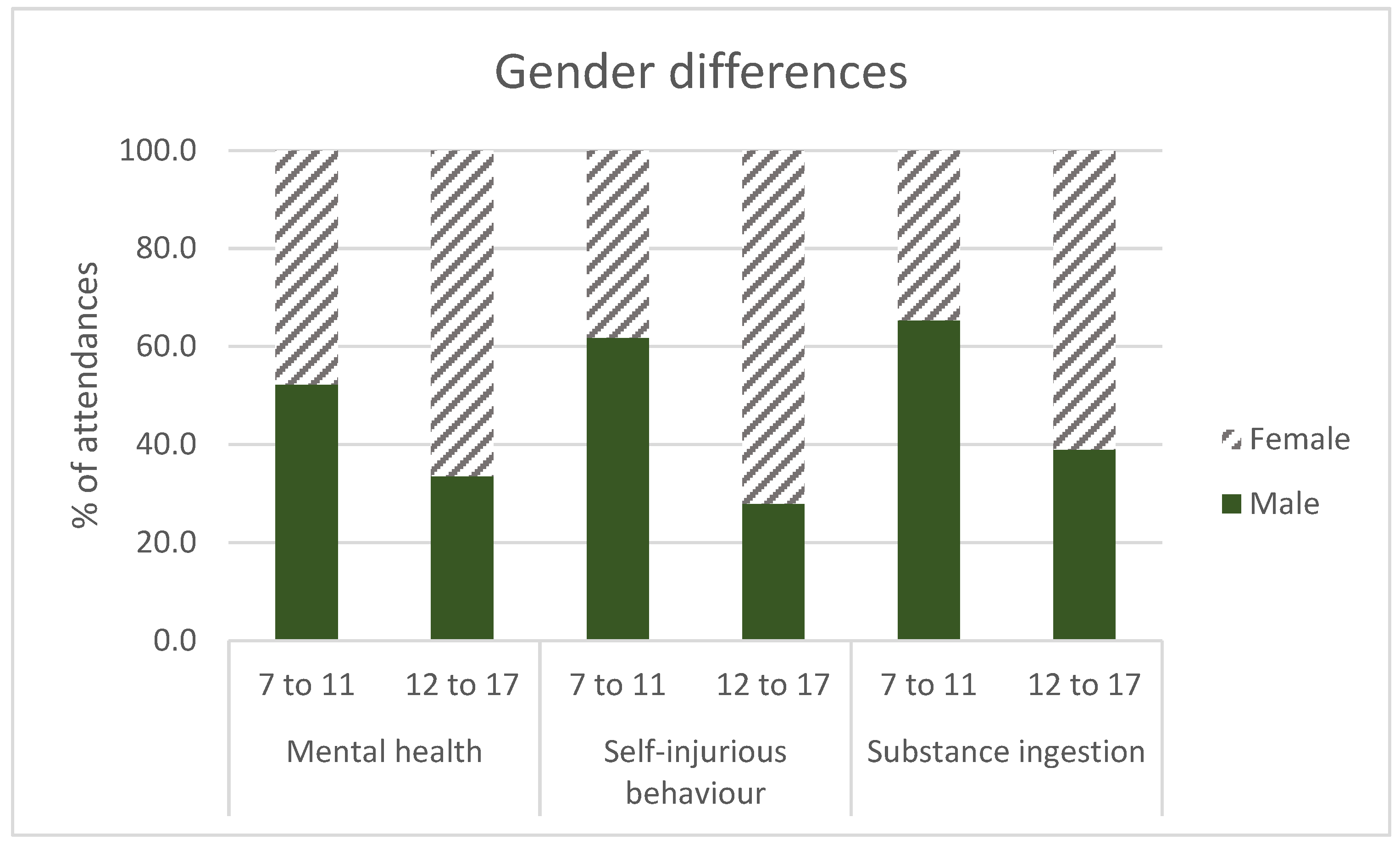 Ijerph 15 01385 g003 Ijerph 15 01385 g003