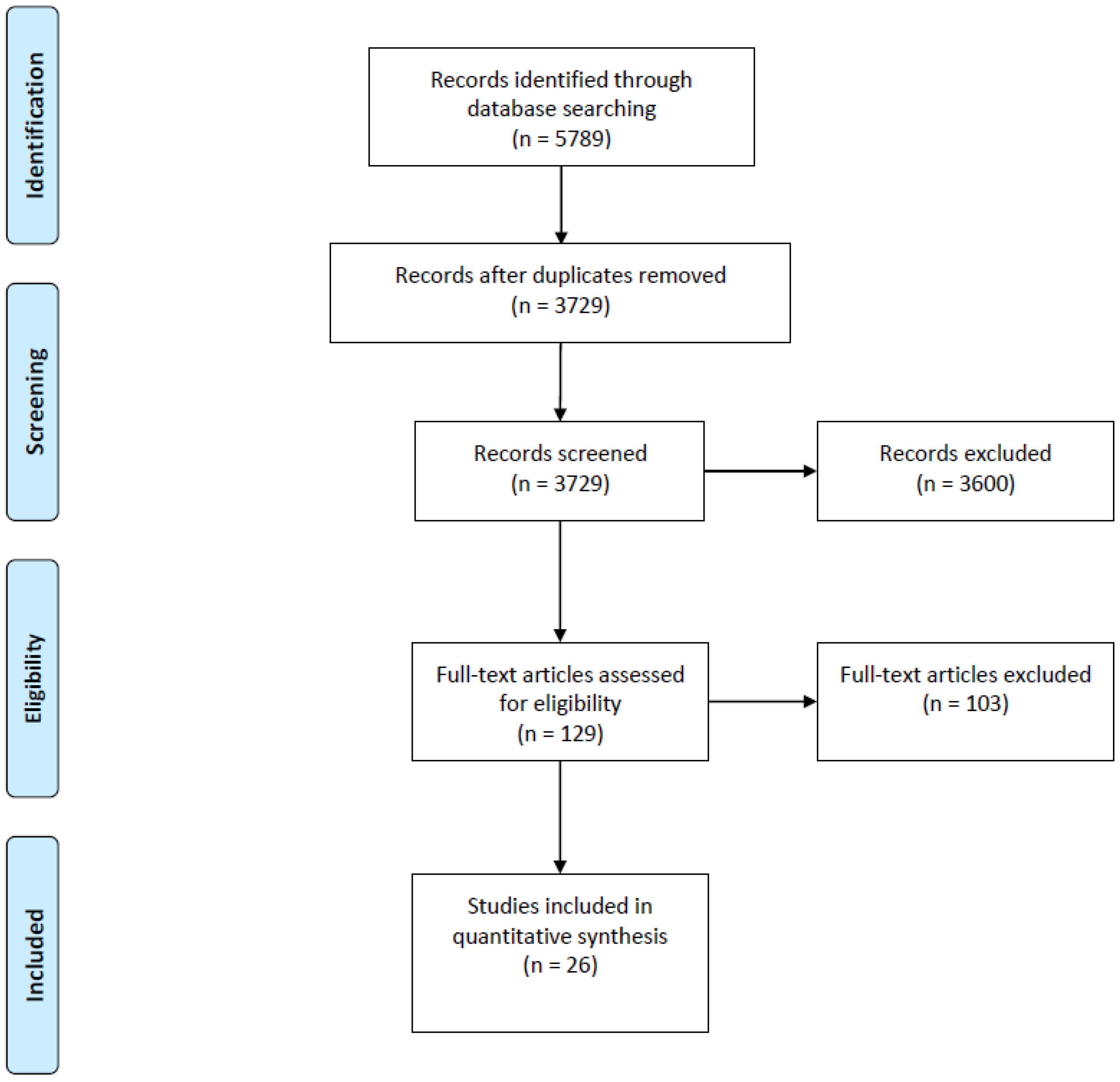 Ijerph 15 01386 g001 Ijerph 15 01386 g001