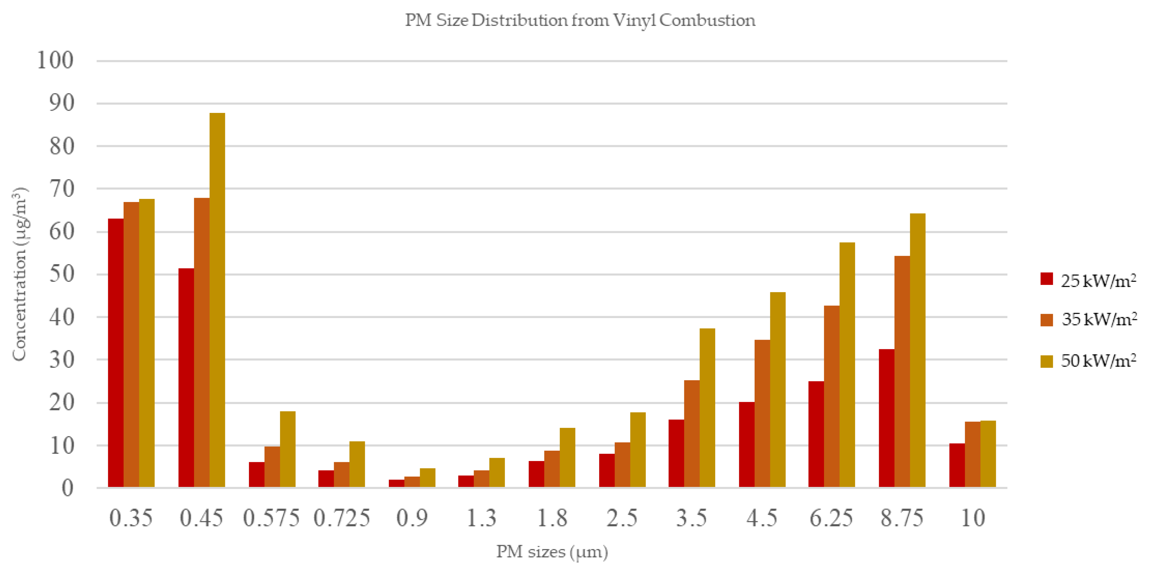 Ijerph 15 01390 g002 550