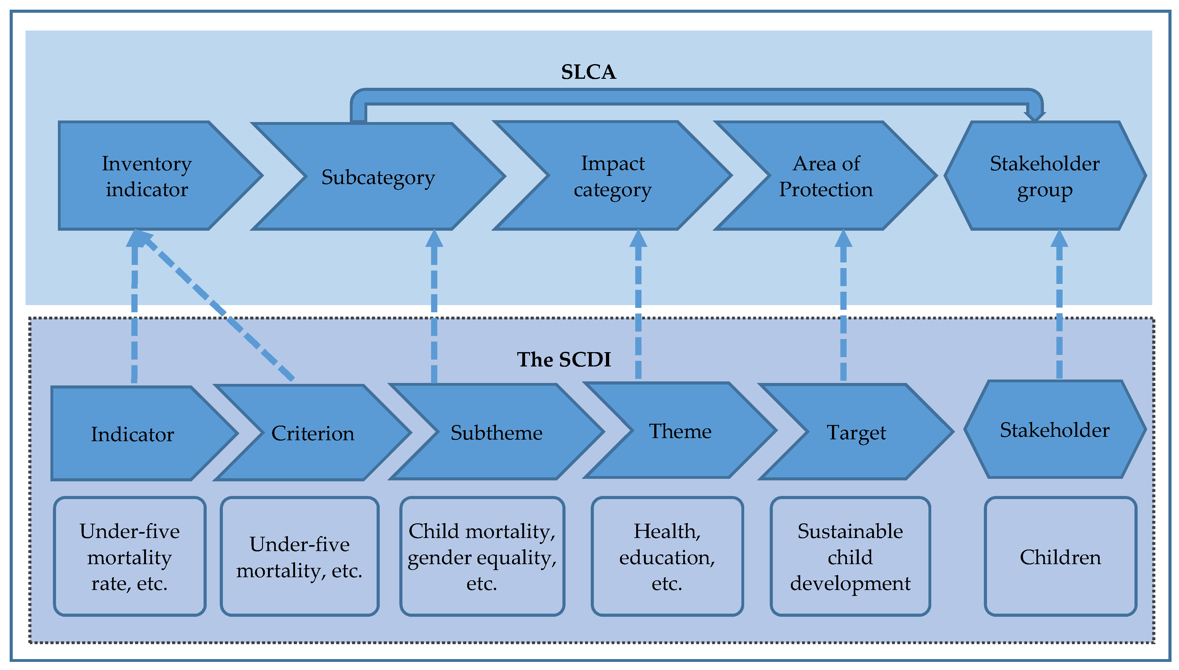 Ijerph 15 01391 g002