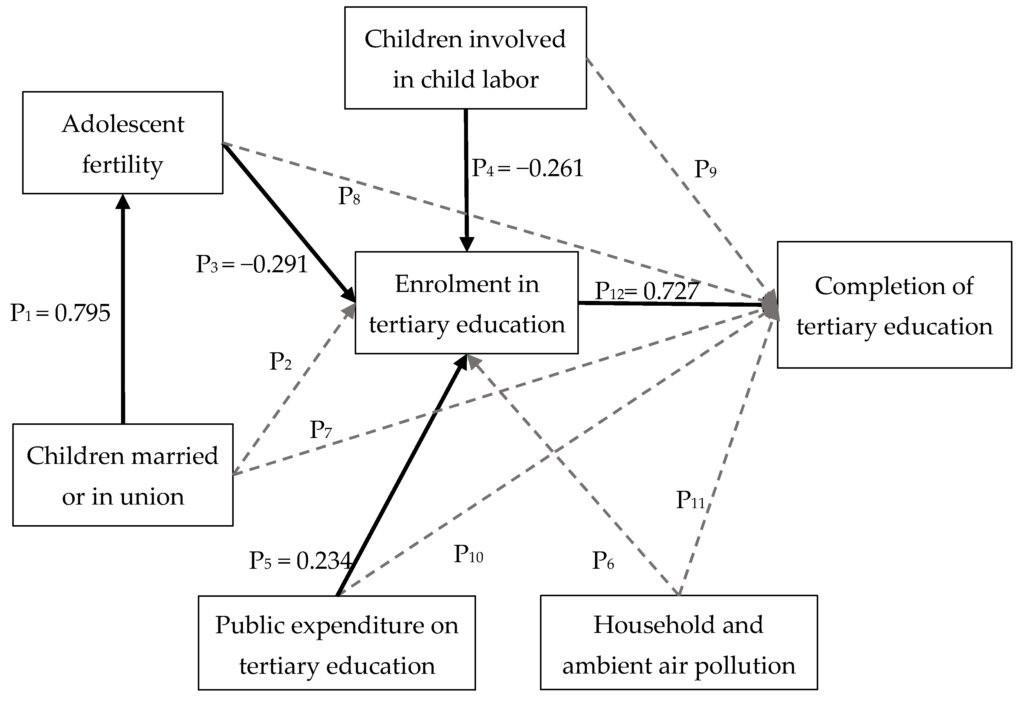 Ijerph 15 01391 g003