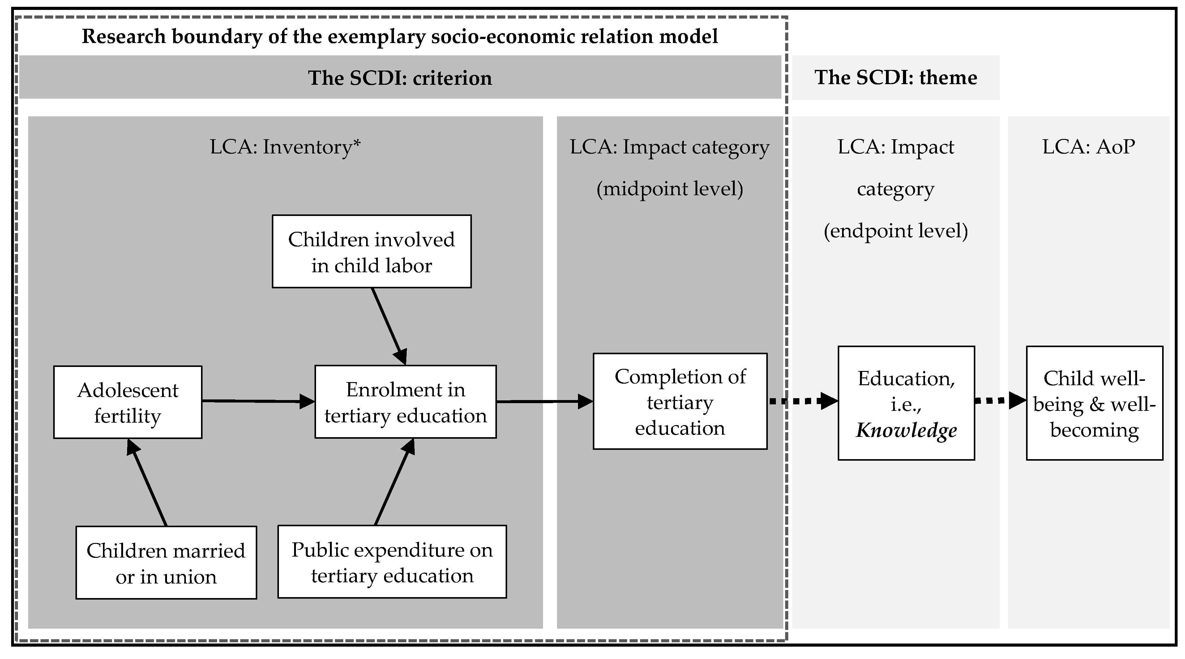 Ijerph 15 01391 g004