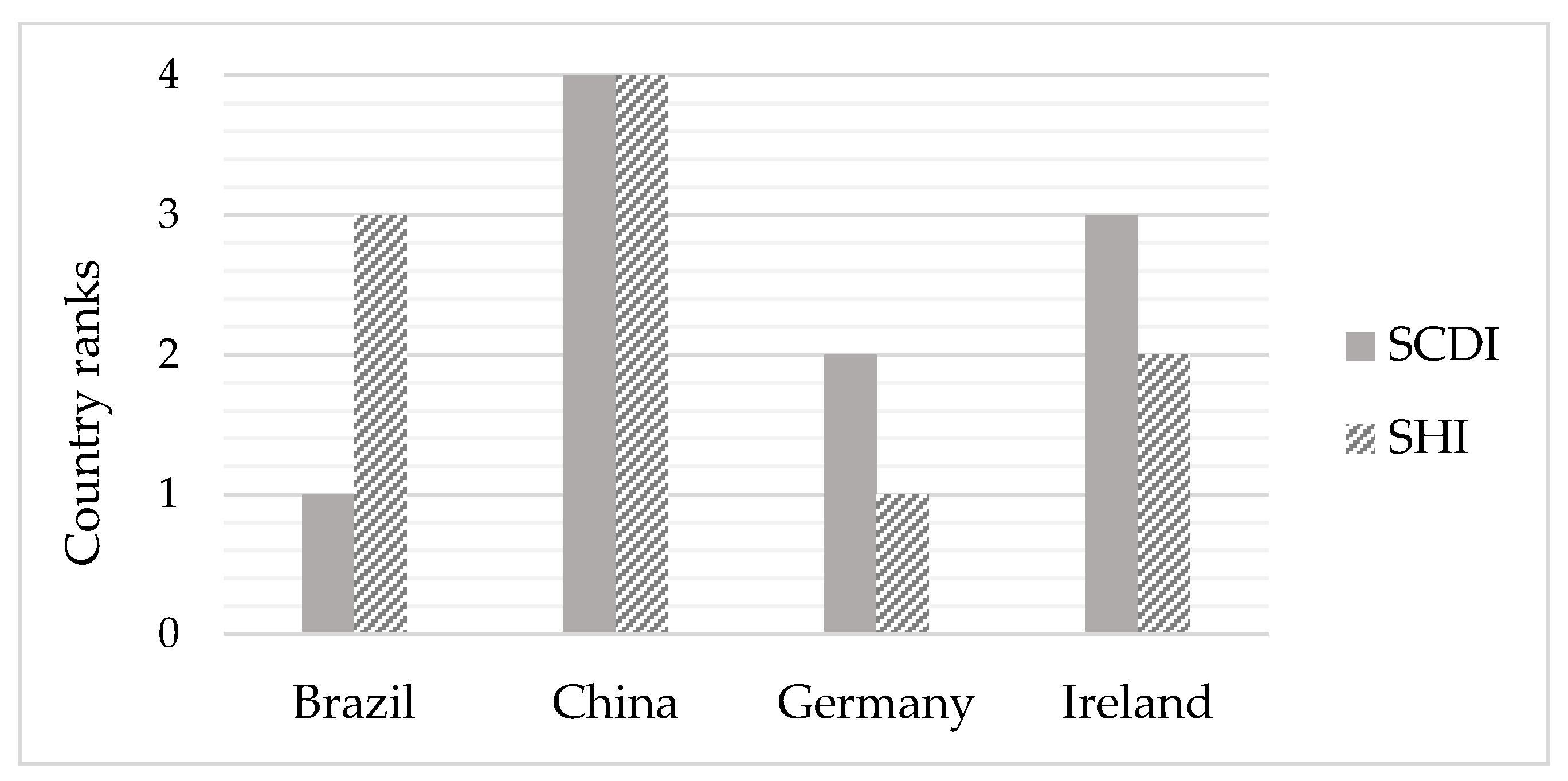 Ijerph 15 01391 g005