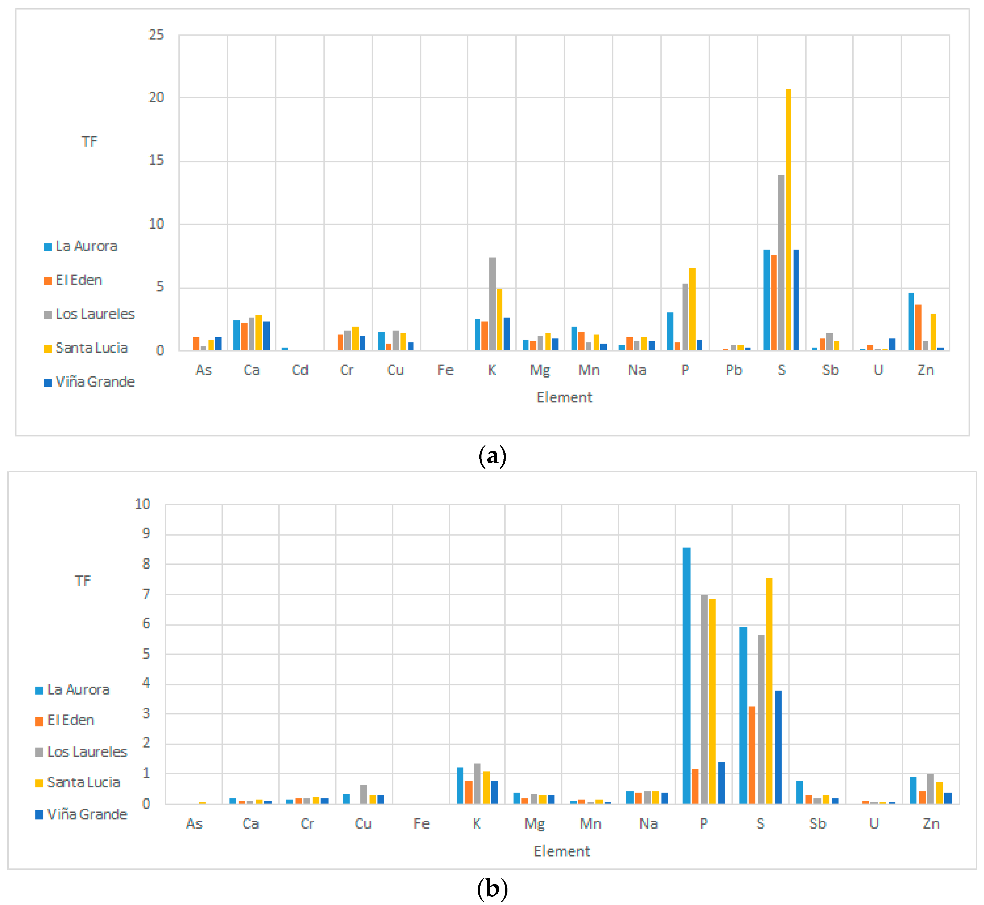 Ijerph 15 01393 g002 Ijerph 15 01393 g002