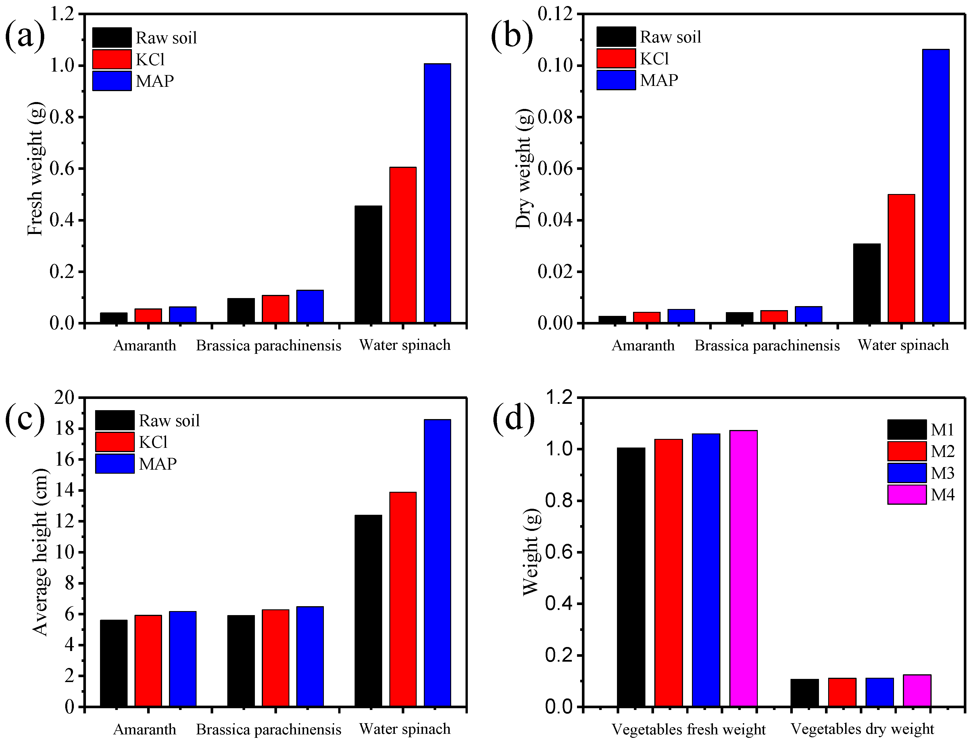 Ijerph 15 01397 g005 Ijerph 15 01397 g005