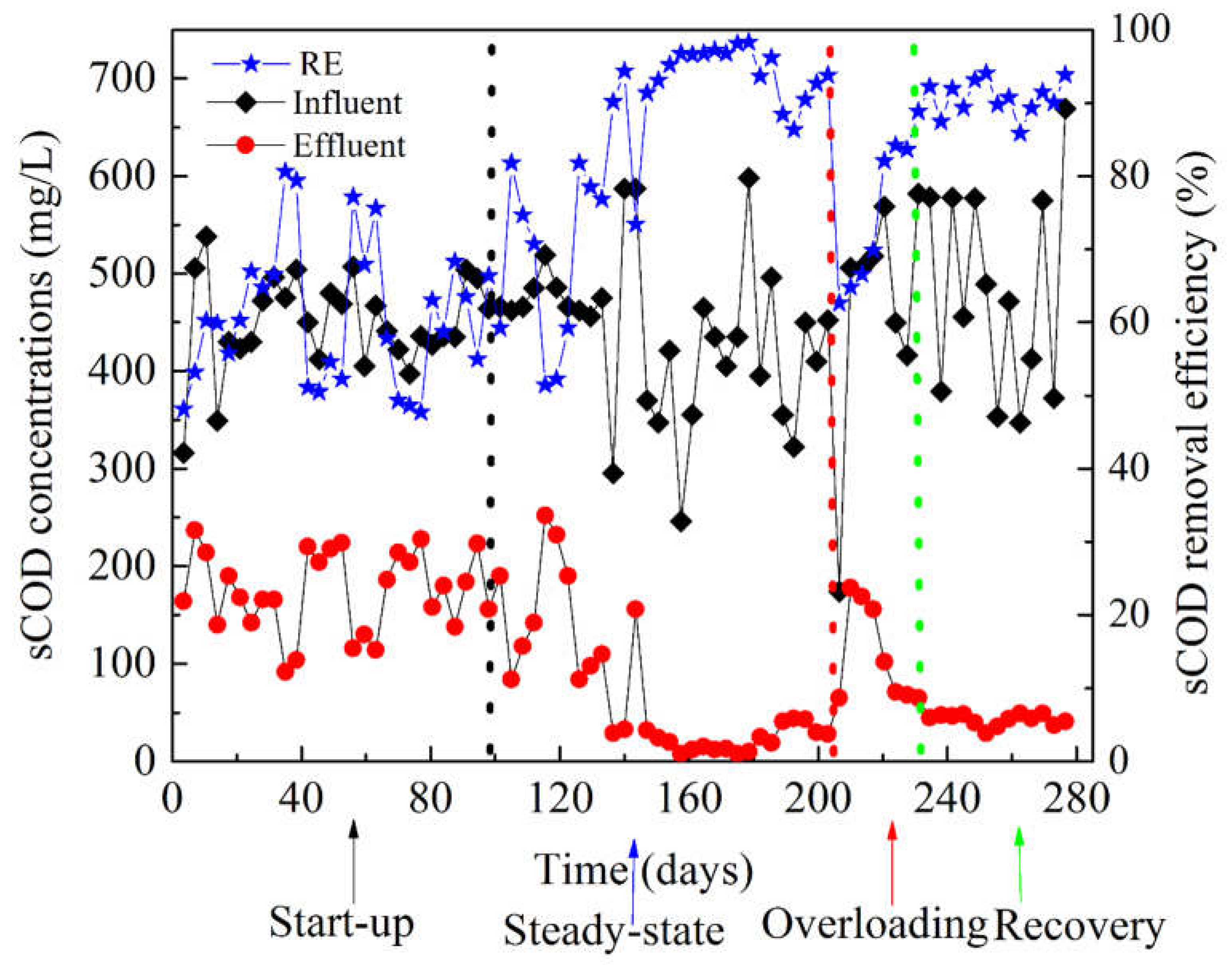 Ijerph 15 01399 g005