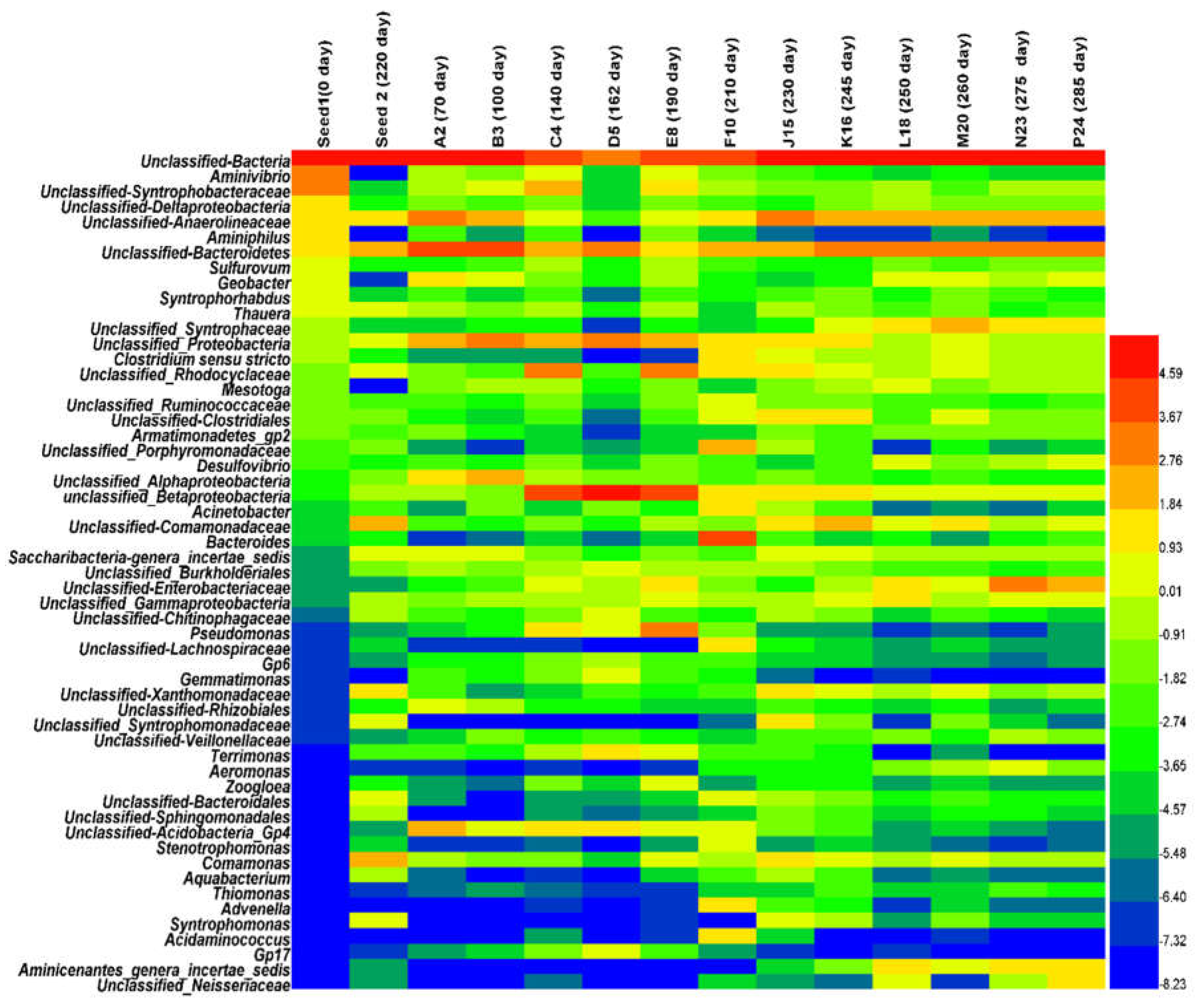 Ijerph 15 01399 g007