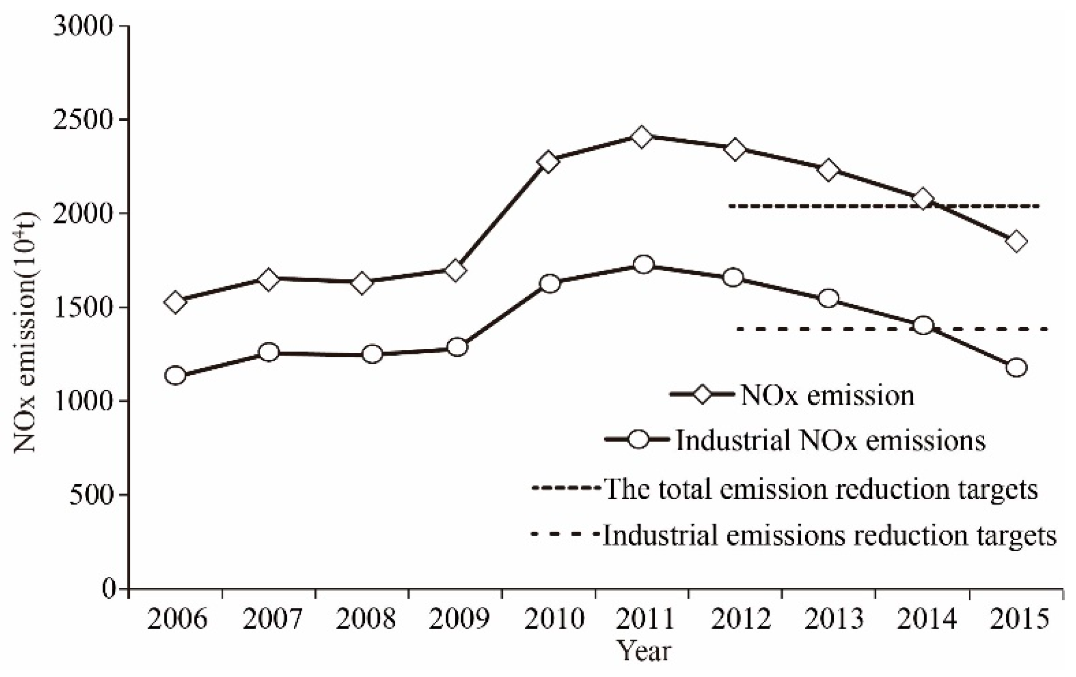 Ijerph 15 01405 g001