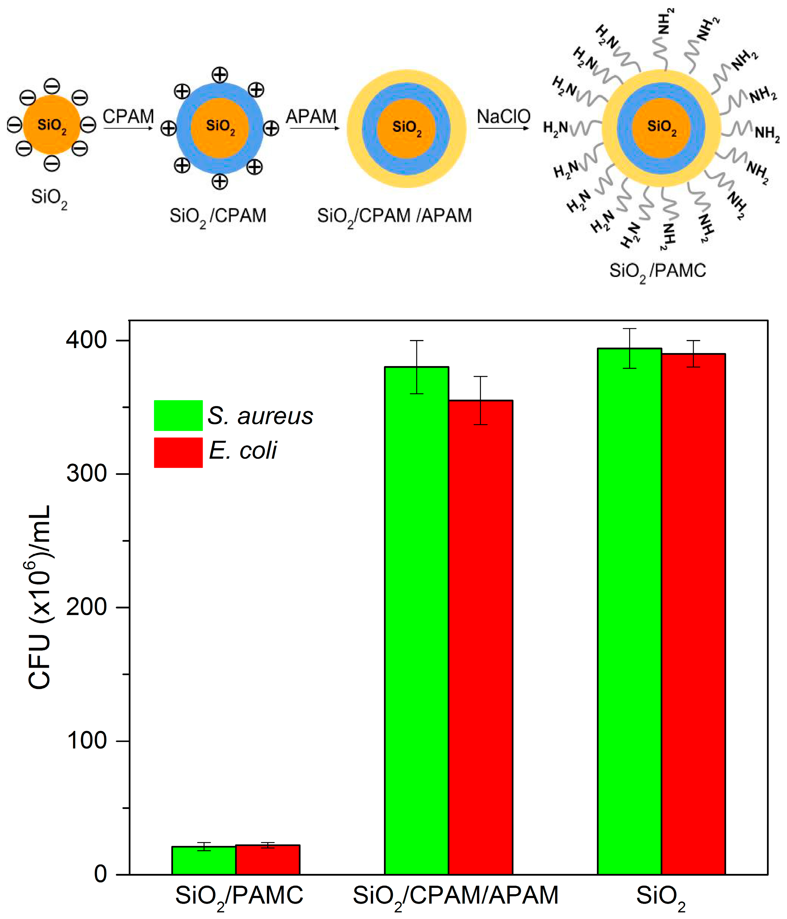 Ijerph 15 01408 g007 Ijerph 15 01408 g007