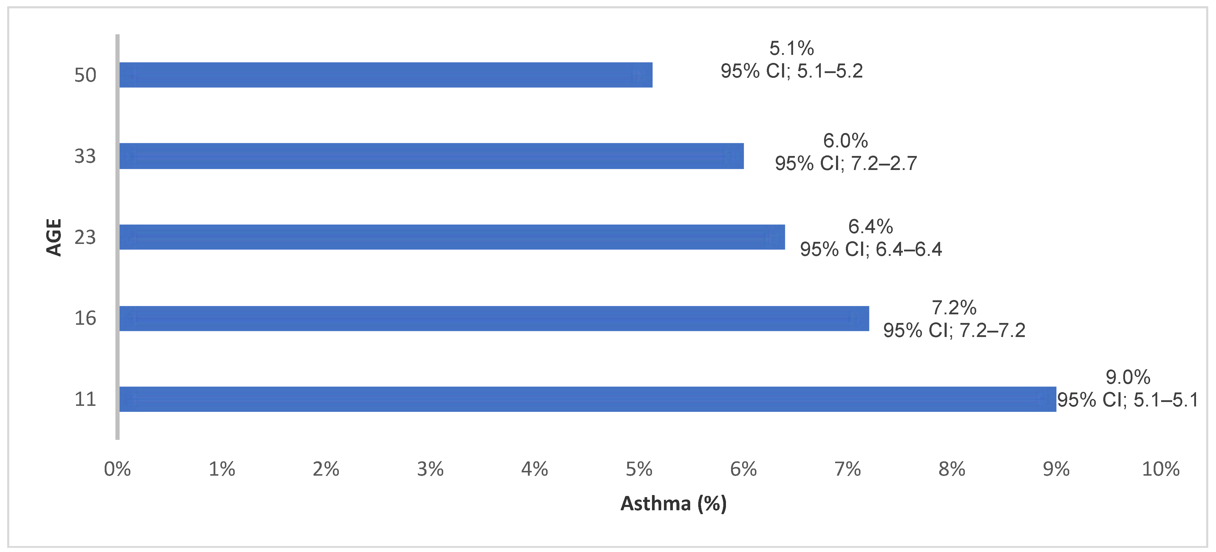 Ijerph 15 01415 g002