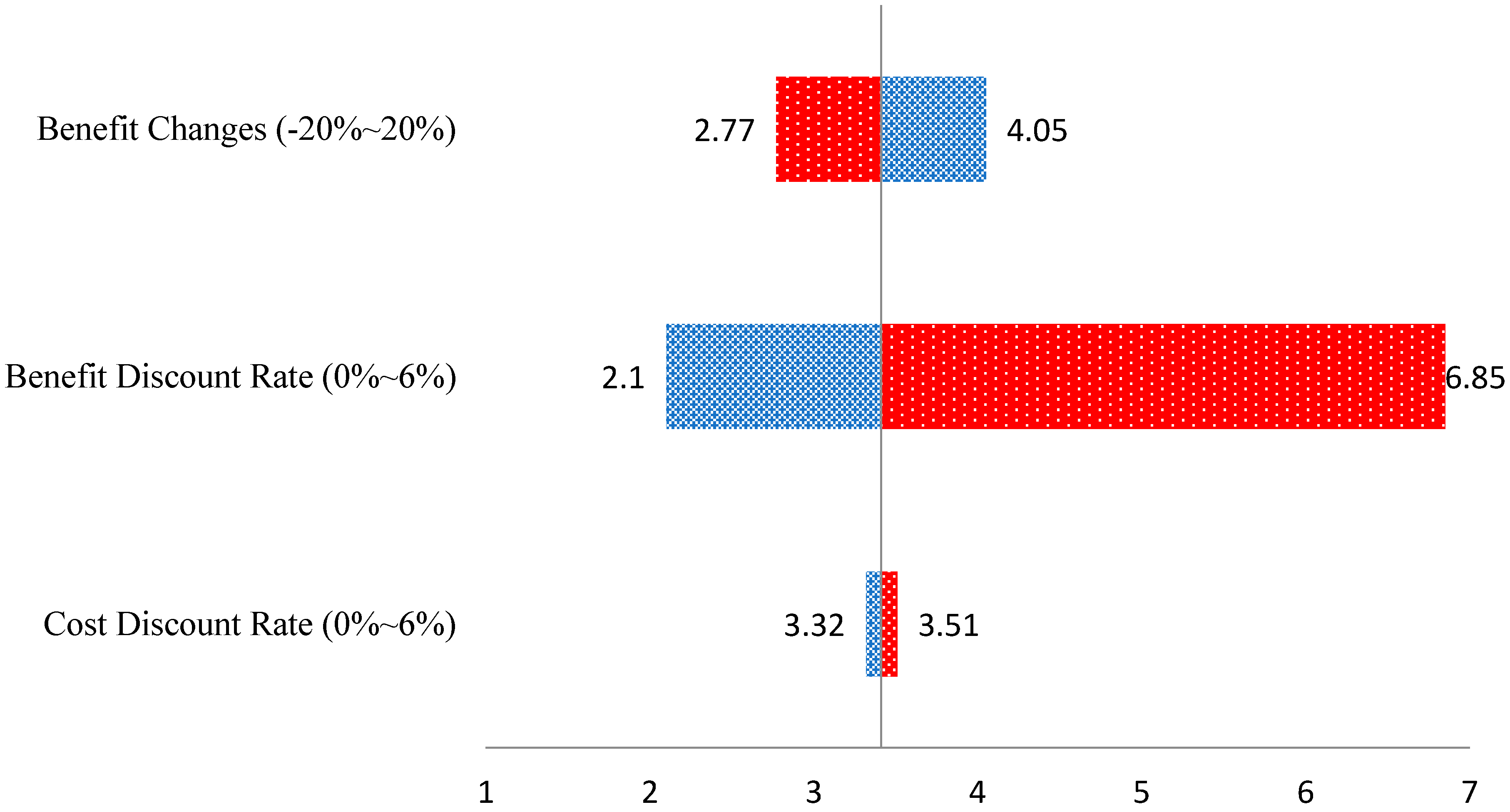 Ijerph 15 01420 g001