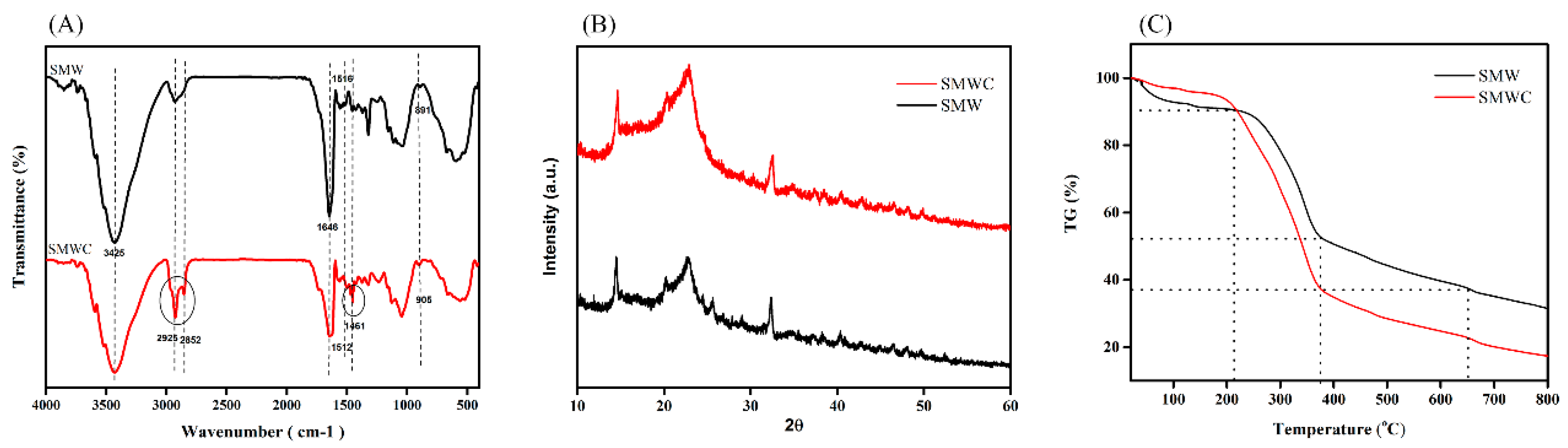 Ijerph 15 01421 g001 Ijerph 15 01421 g001