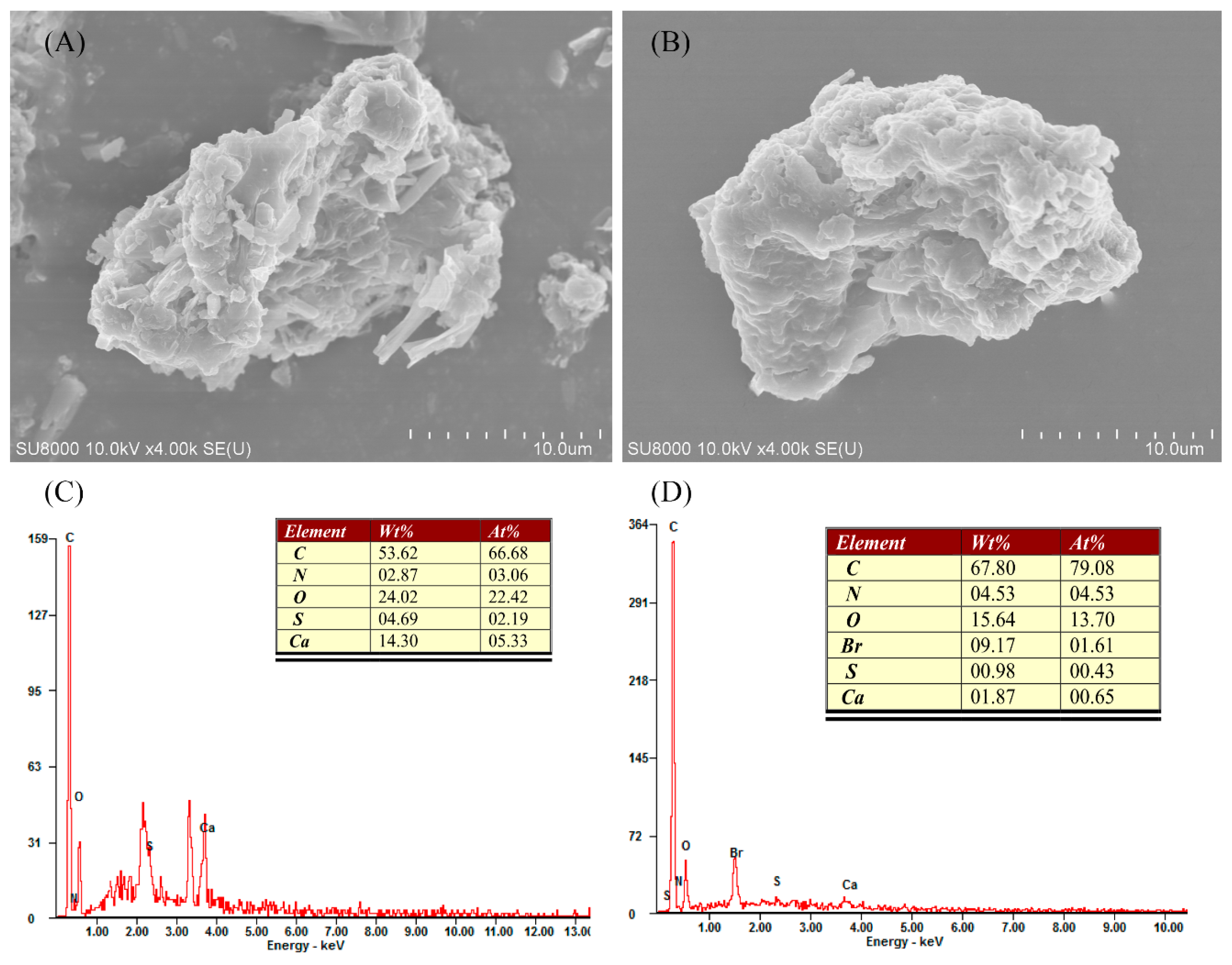 Ijerph 15 01421 g002 Ijerph 15 01421 g002