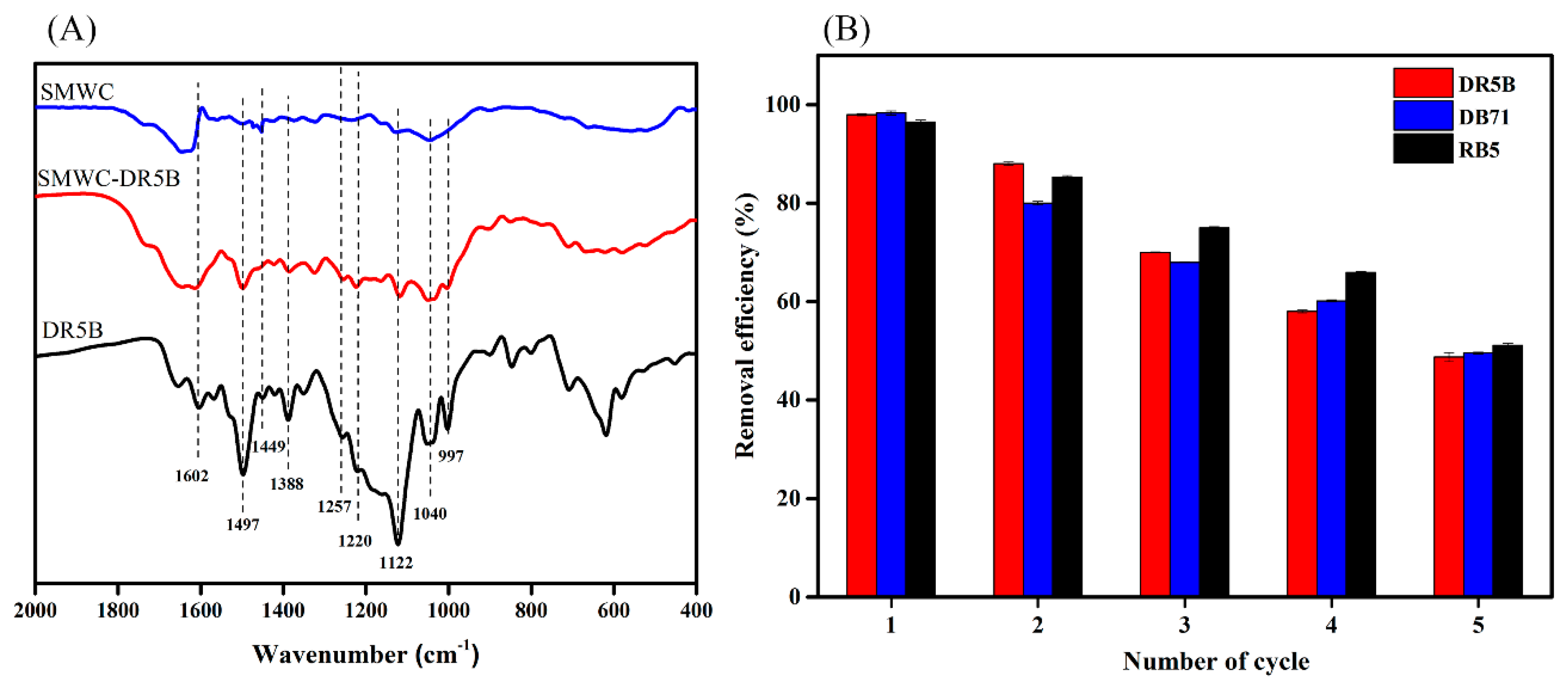 Ijerph 15 01421 g008 Ijerph 15 01421 g008
