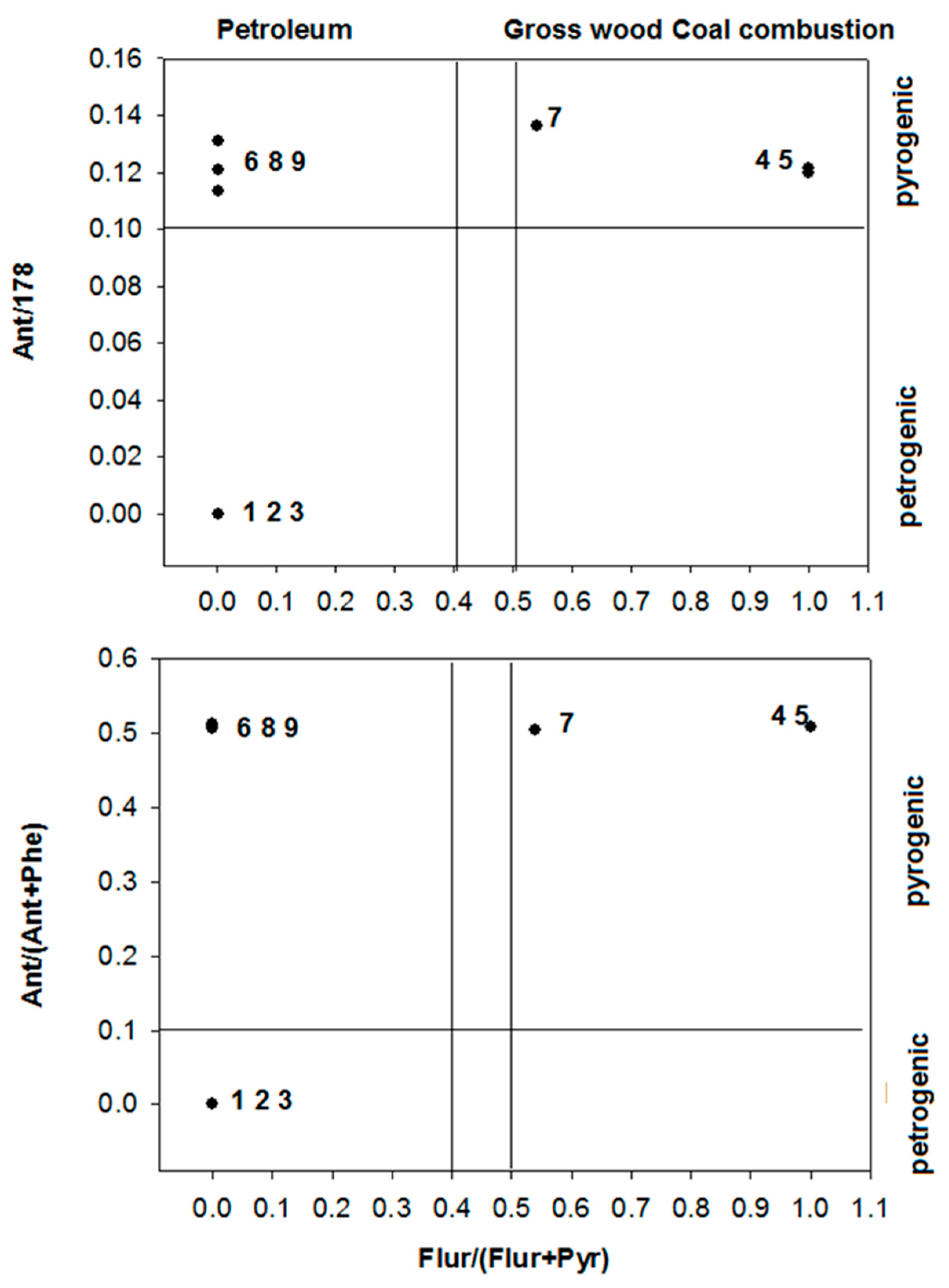 Ijerph 15 01422 g002
