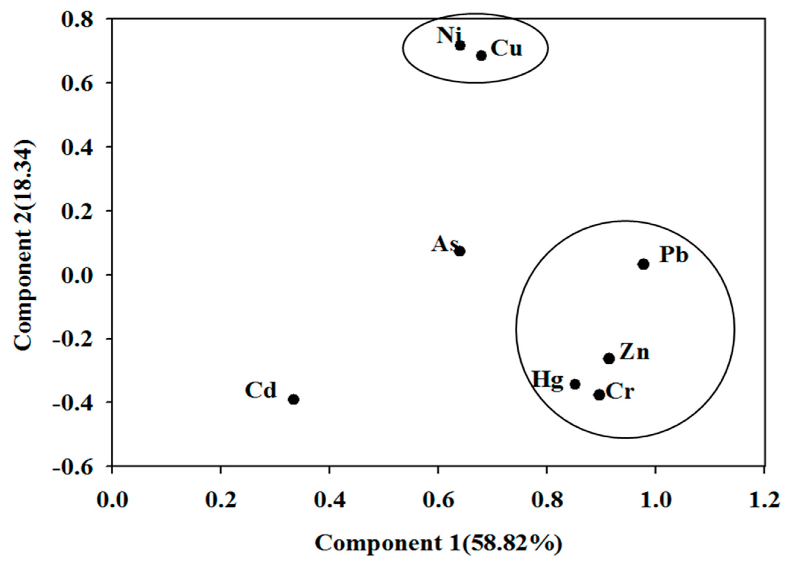 Ijerph 15 01422 g003