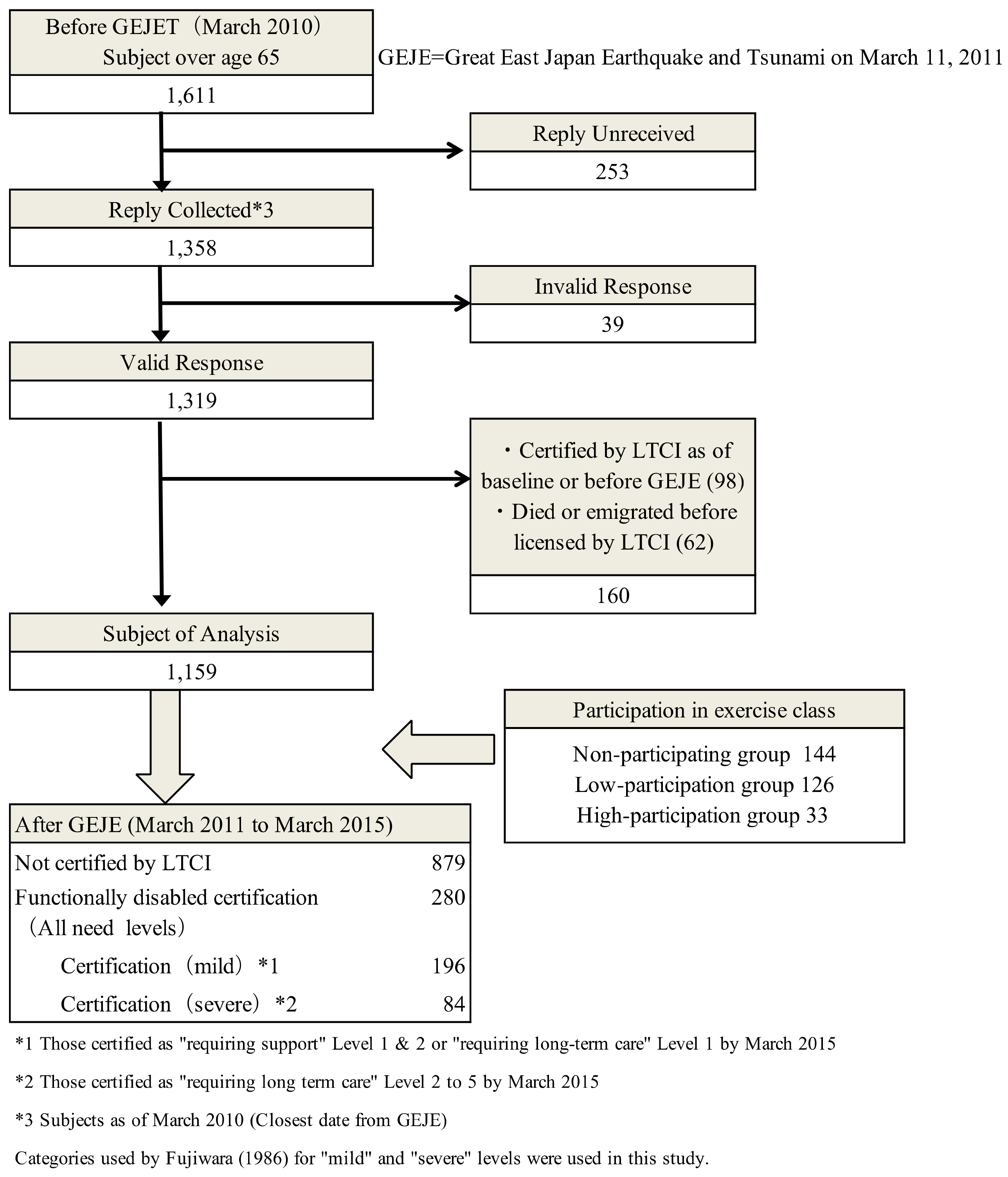Ijerph 15 01430 g001