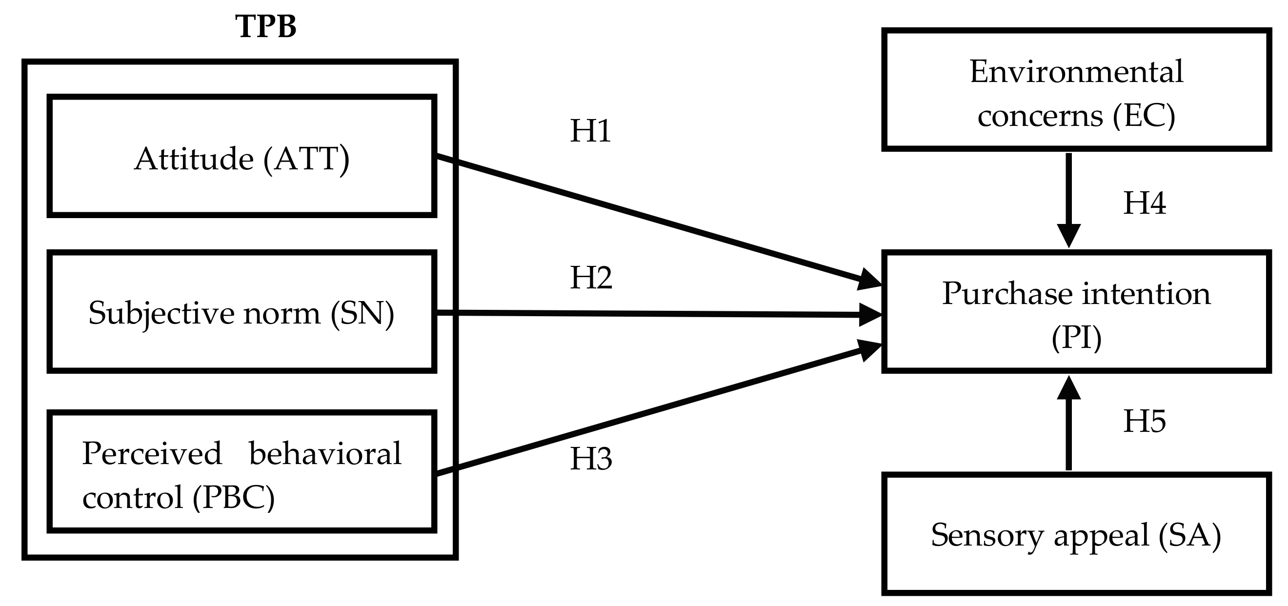 Ijerph 15 01431 g002 Ijerph 15 01431 g002
