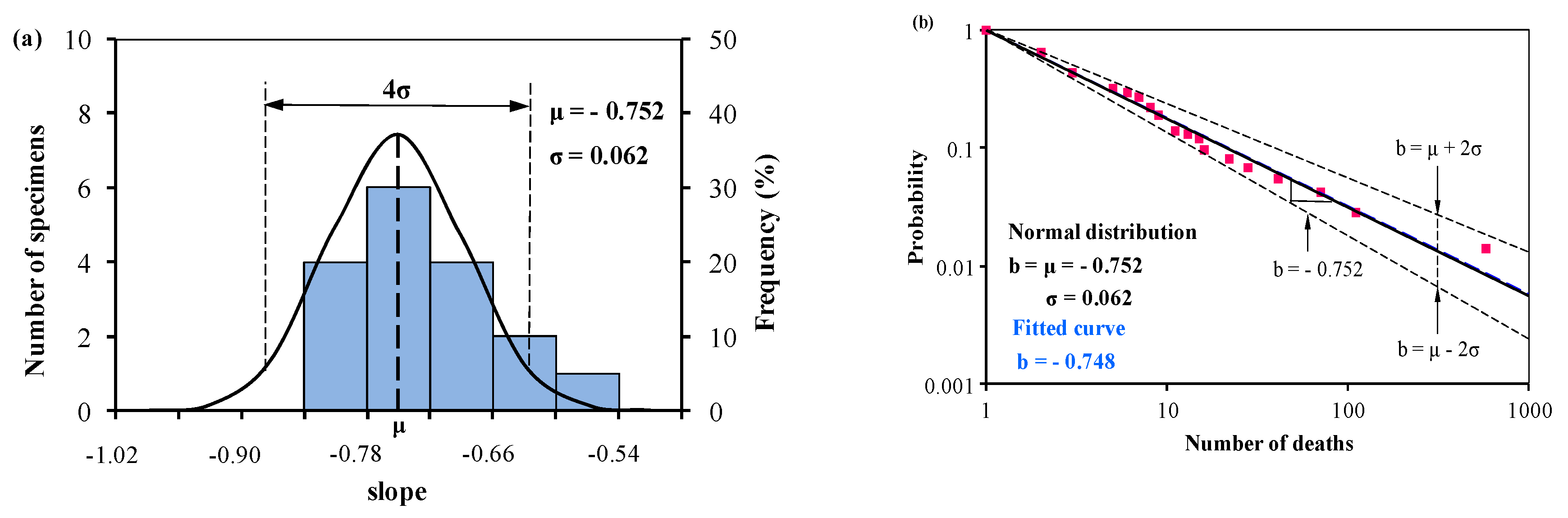 Ijerph 15 01437 g002 Ijerph 15 01437 g002