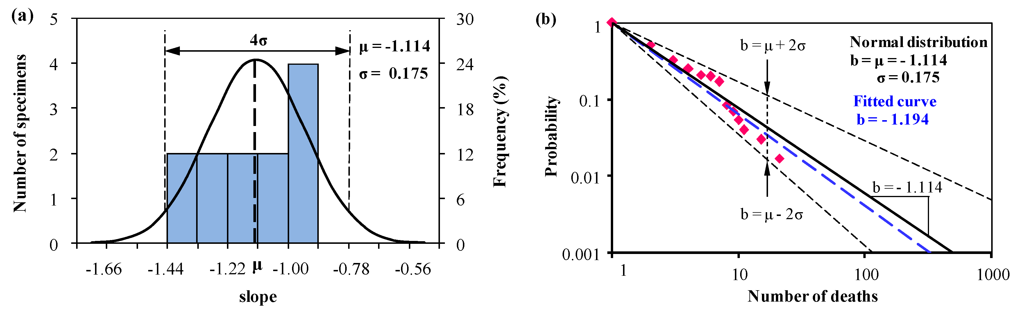 Ijerph 15 01437 g003 Ijerph 15 01437 g003