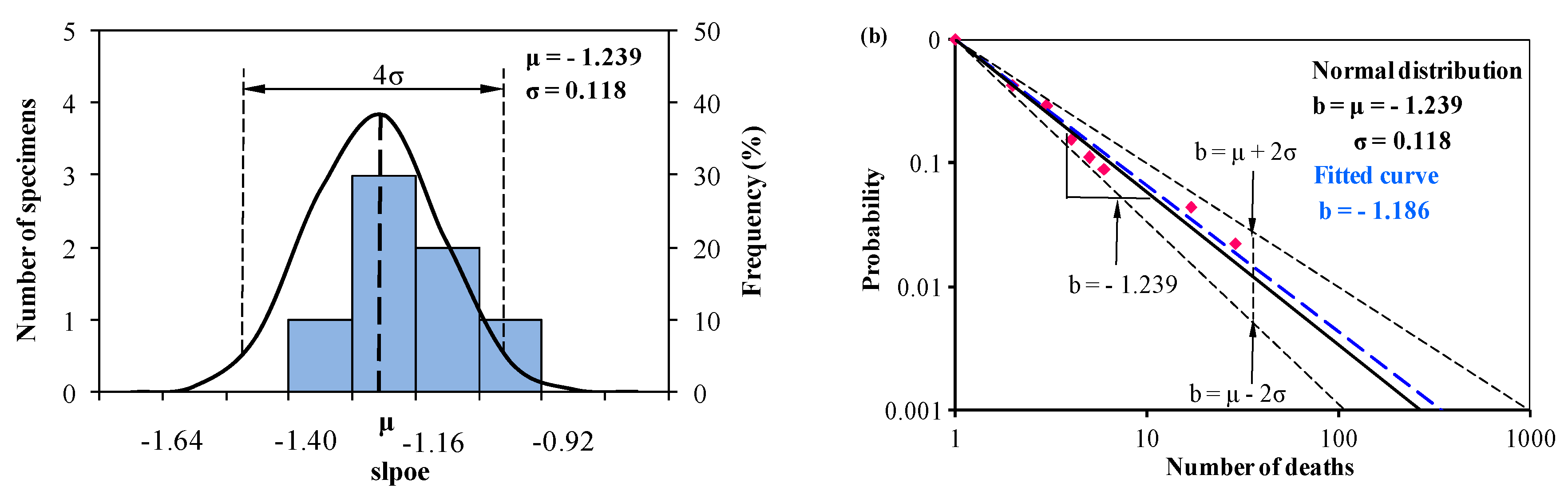 Ijerph 15 01437 g006 Ijerph 15 01437 g006