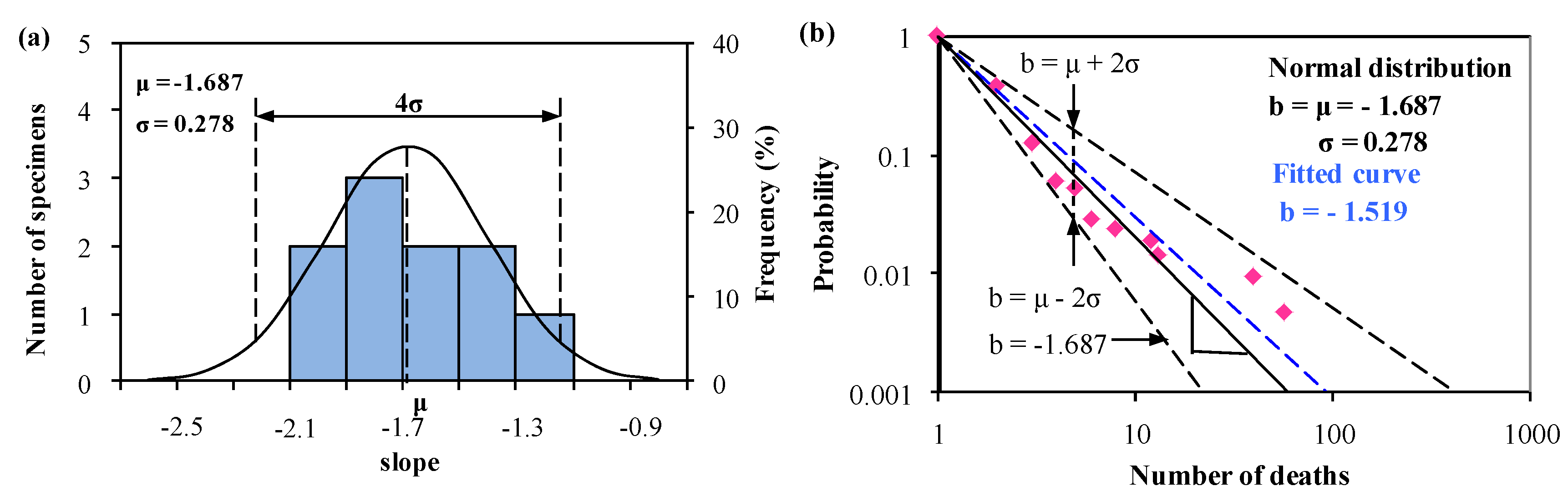 Ijerph 15 01437 g007 Ijerph 15 01437 g007