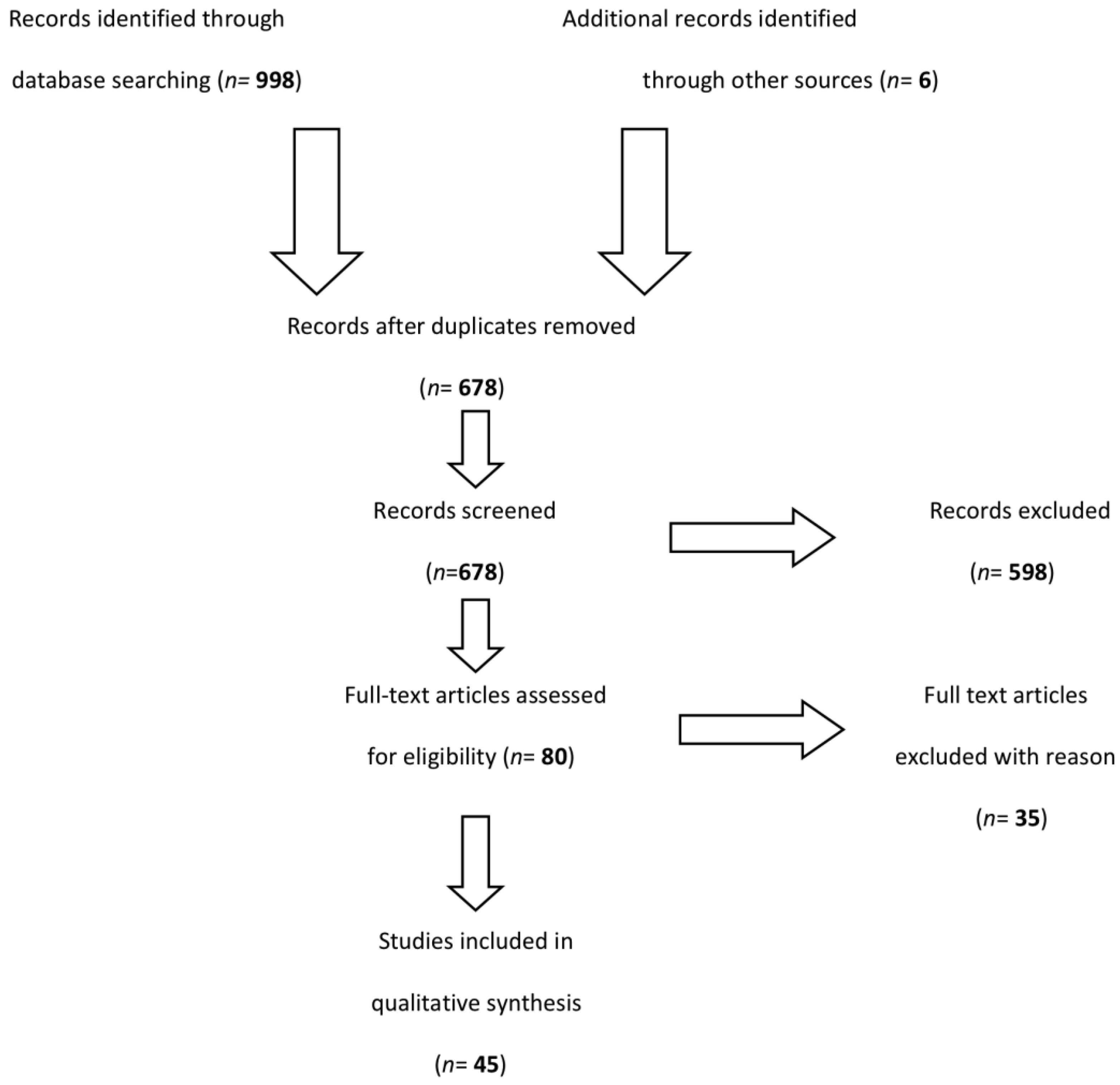 Ijerph 15 01438 g001