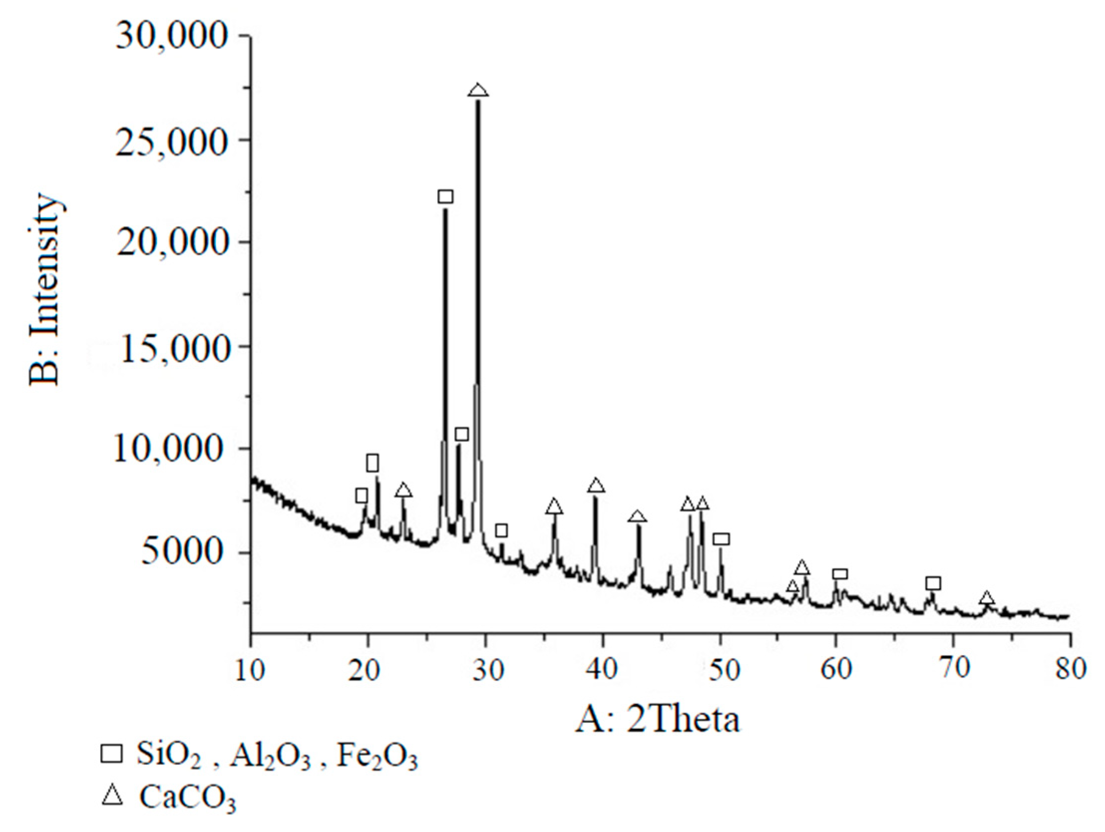 Ijerph 15 01443 g002