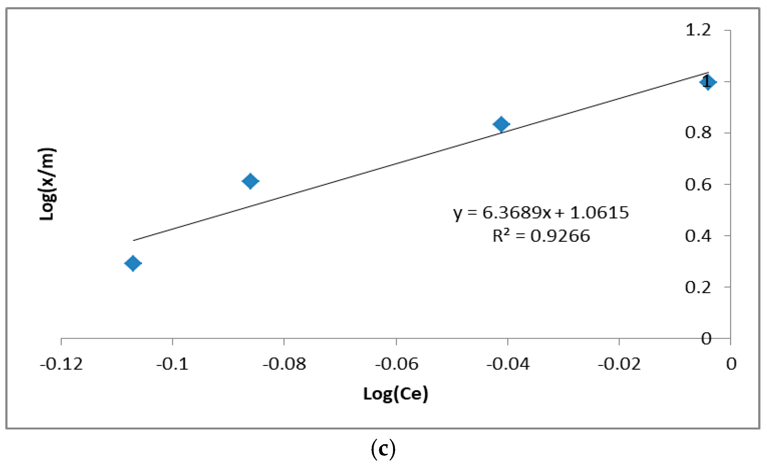 Ijerph 15 01443 g005b