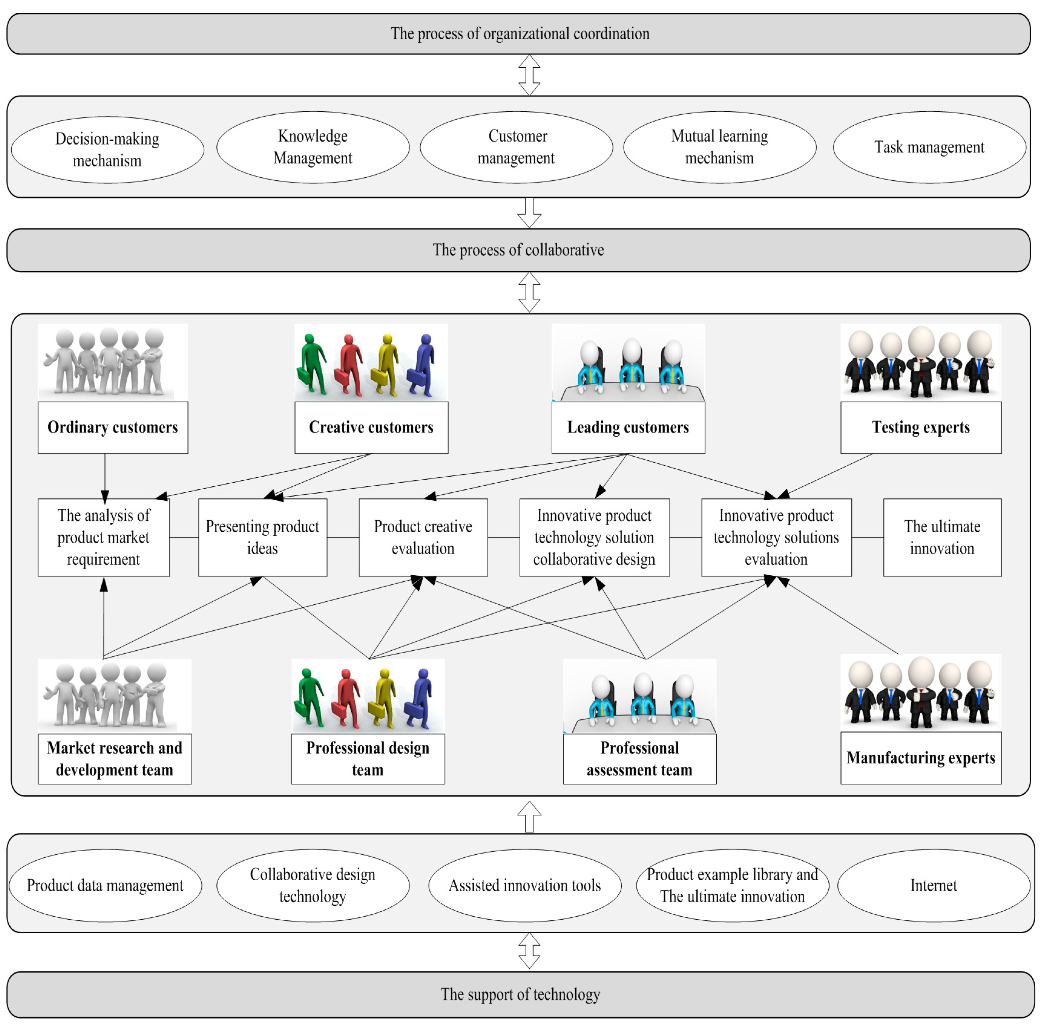 Ijerph 15 01446 g001