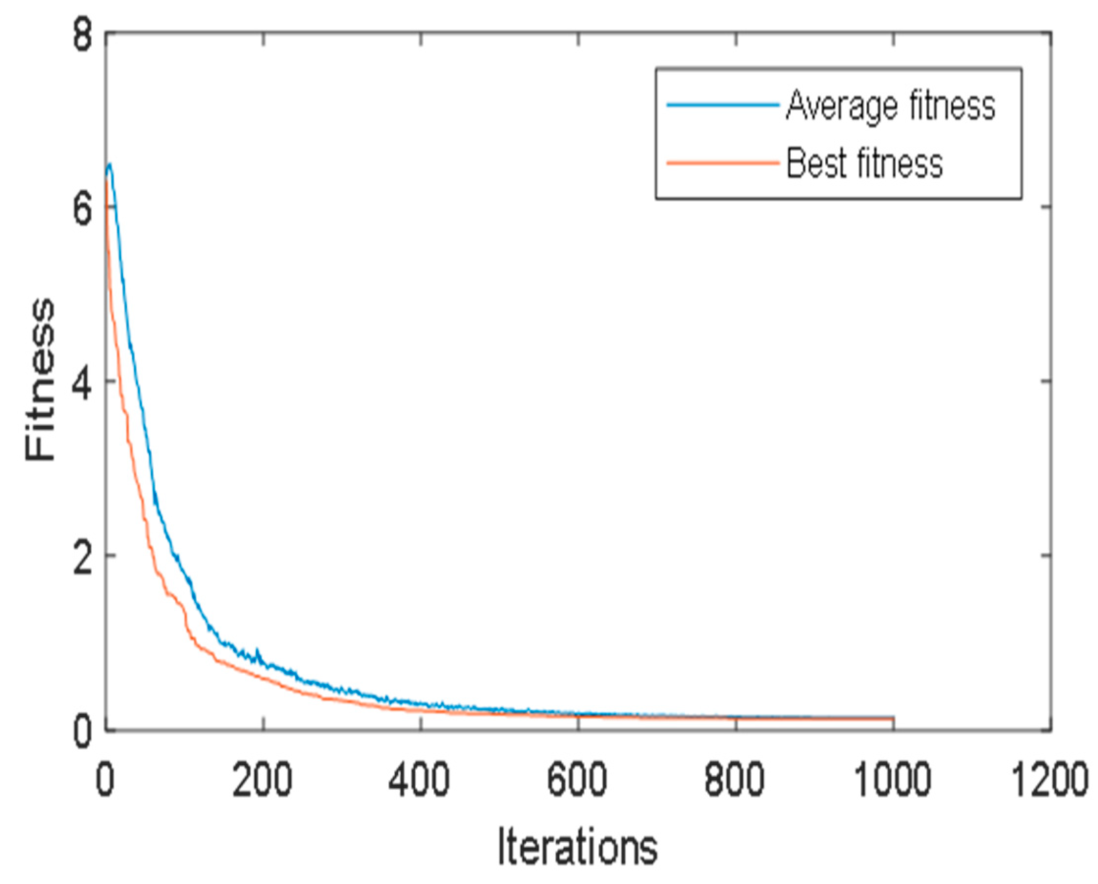 Ijerph 15 01446 g009