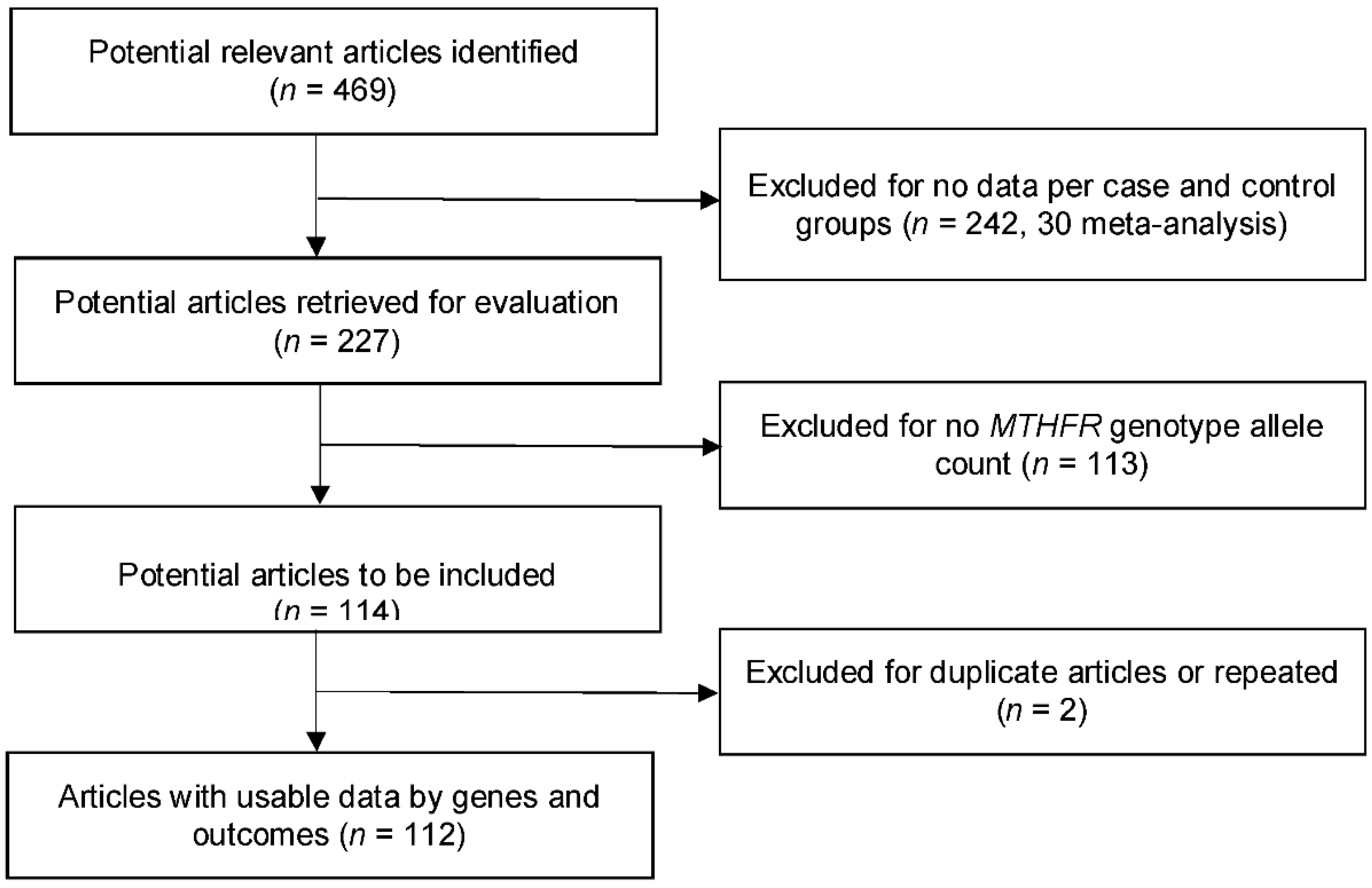 Ijerph 15 01453 g001