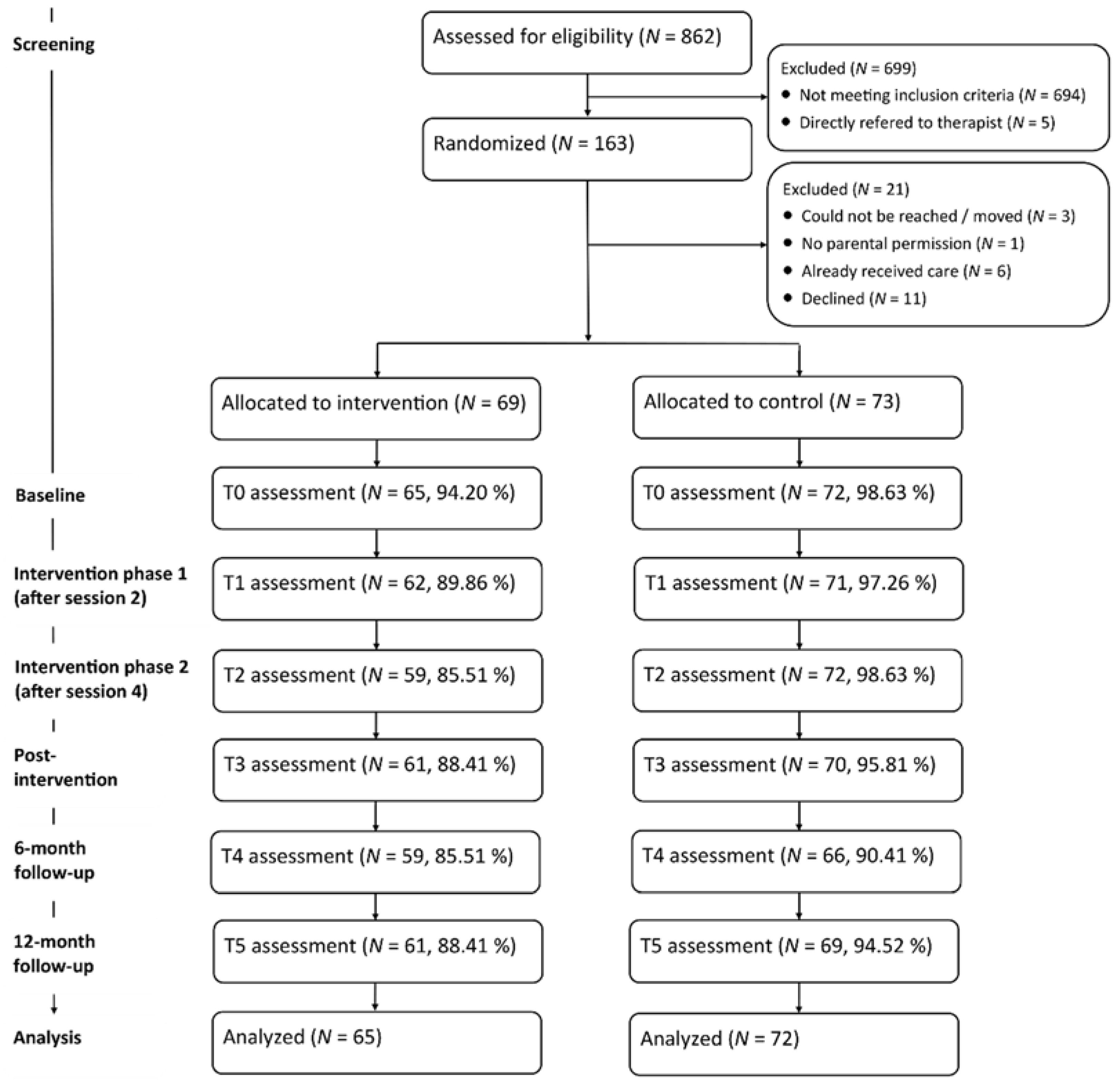 Ijerph 15 01457 g001 Ijerph 15 01457 g001
