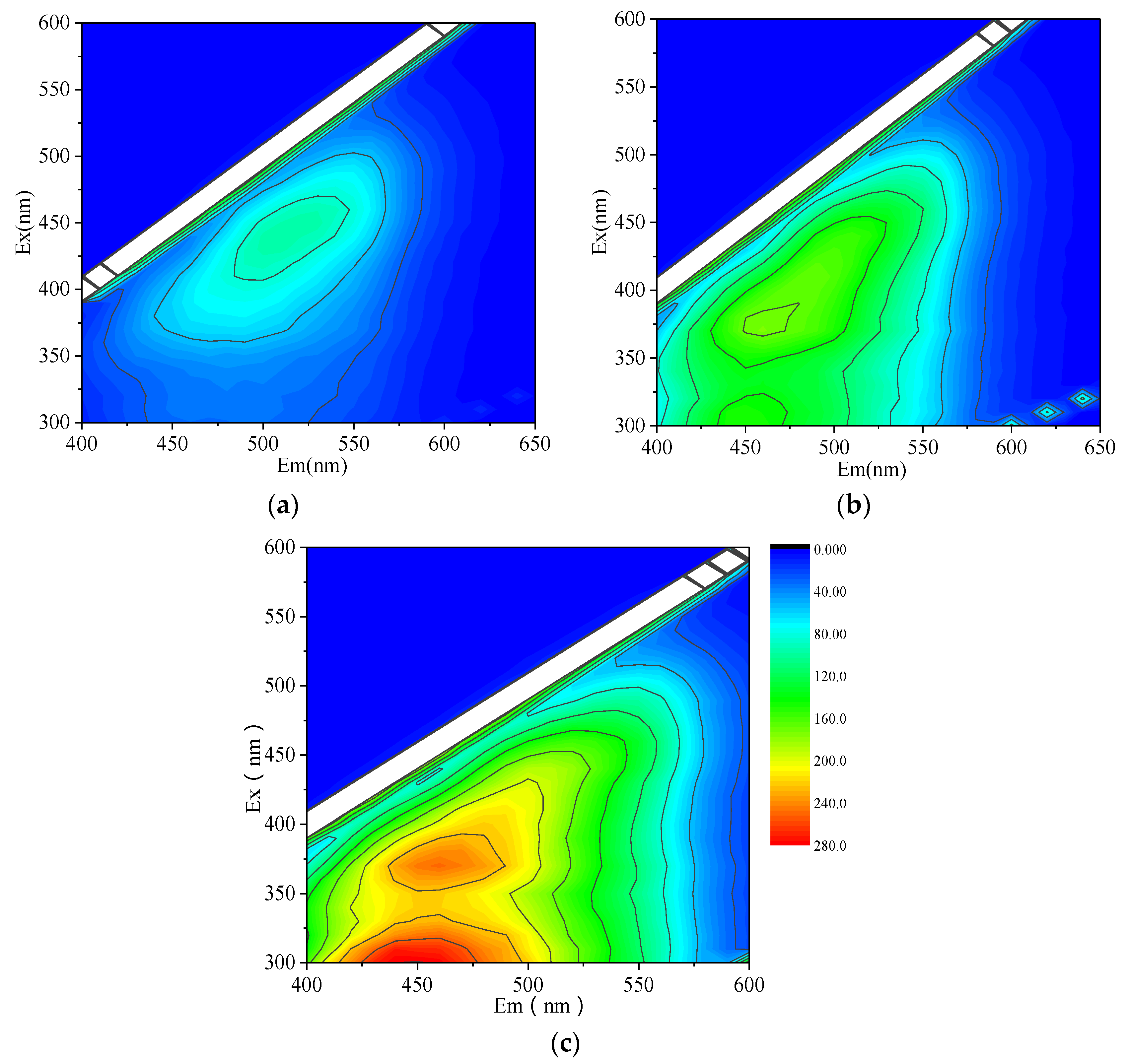 Ijerph 15 01458 g002