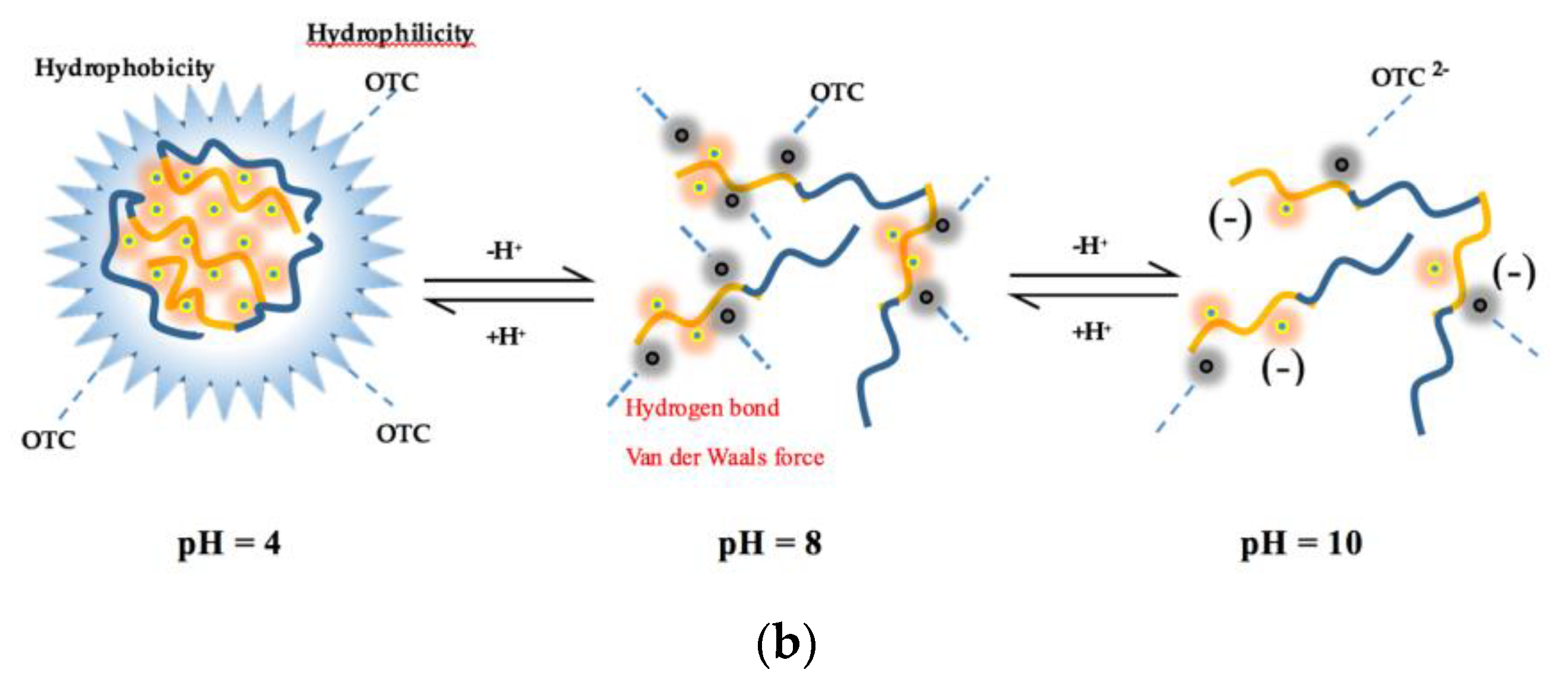 Ijerph 15 01458 g008b