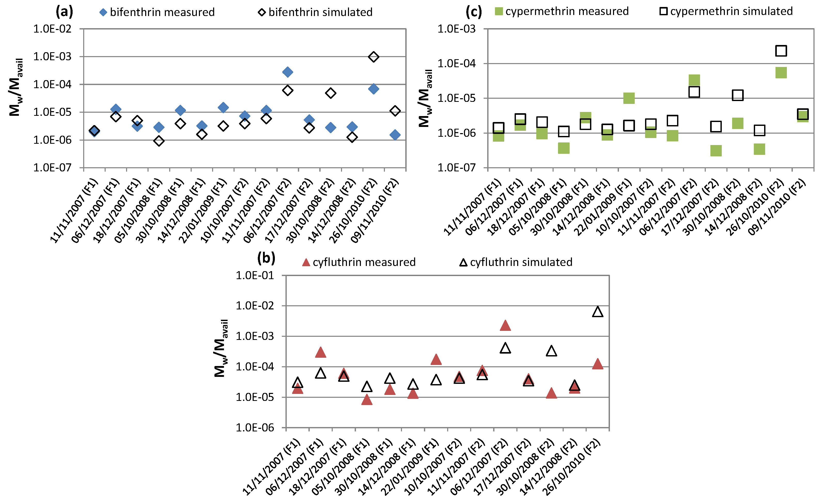 Ijerph 15 01464 g008