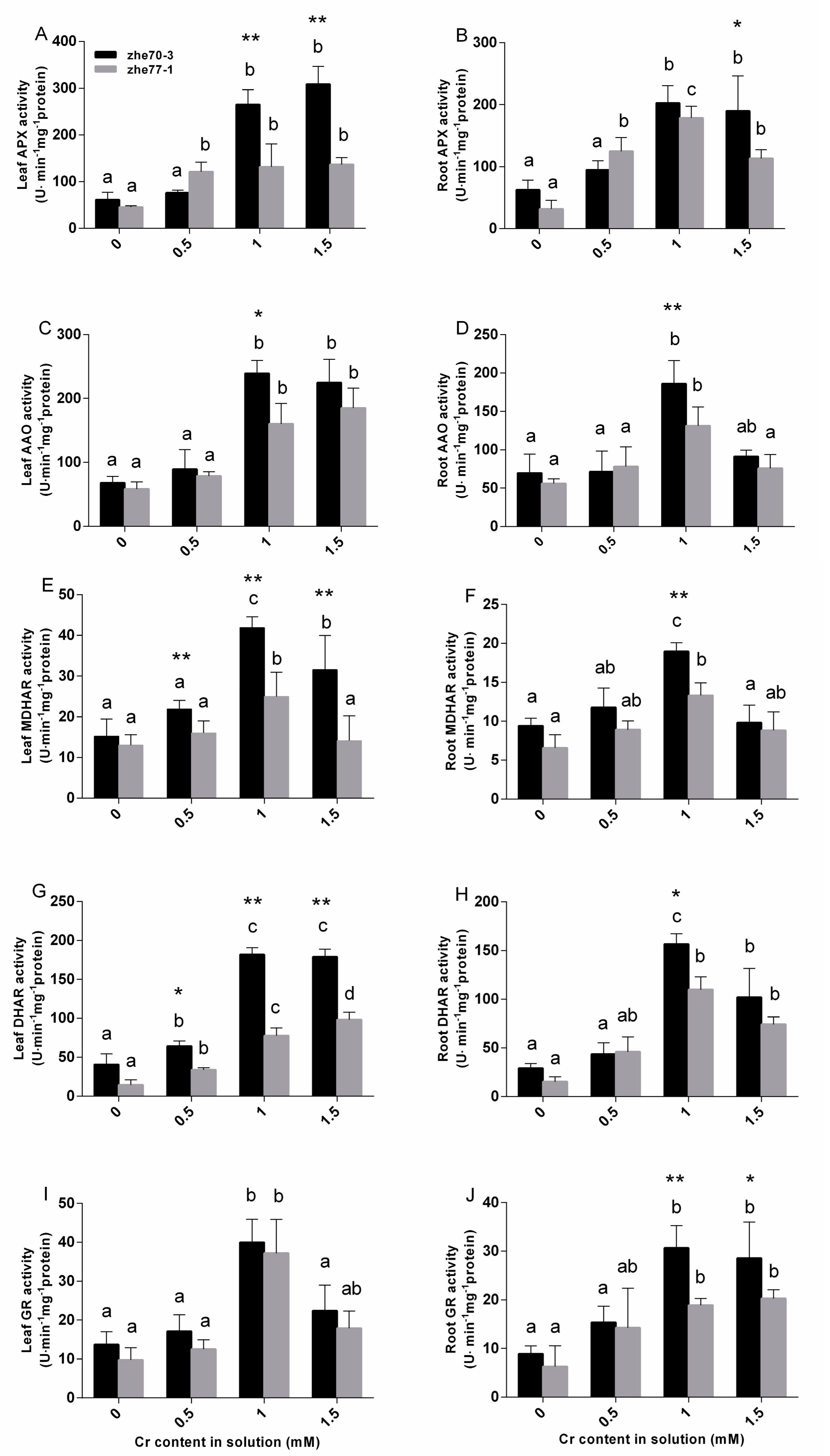 Ijerph 15 01467 g002