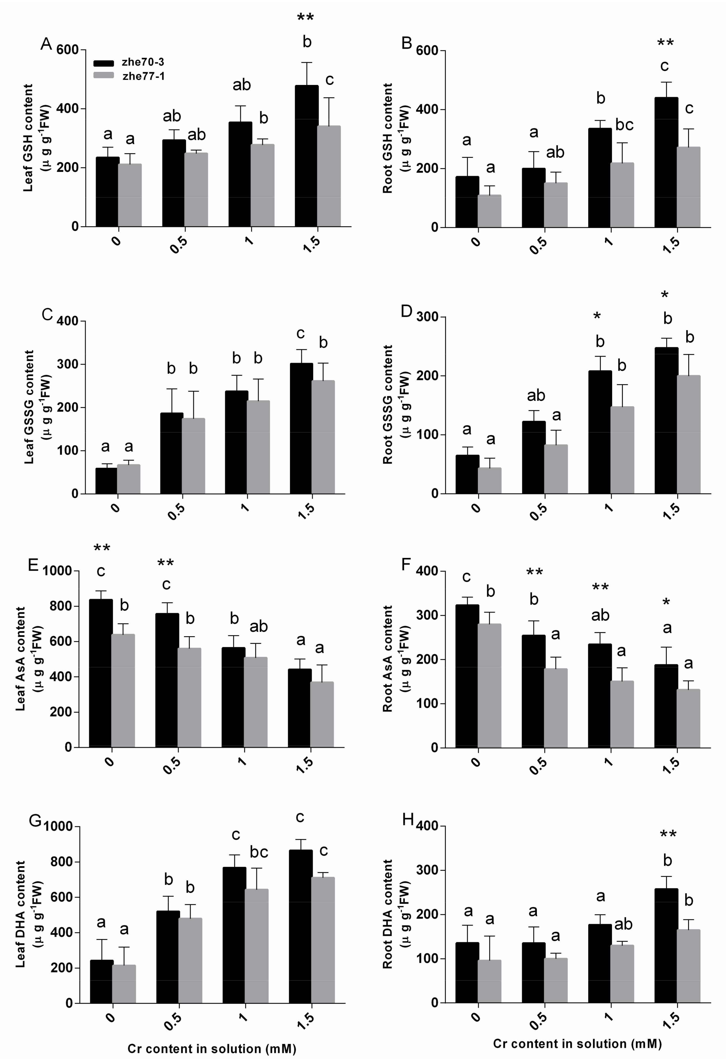 Ijerph 15 01467 g003