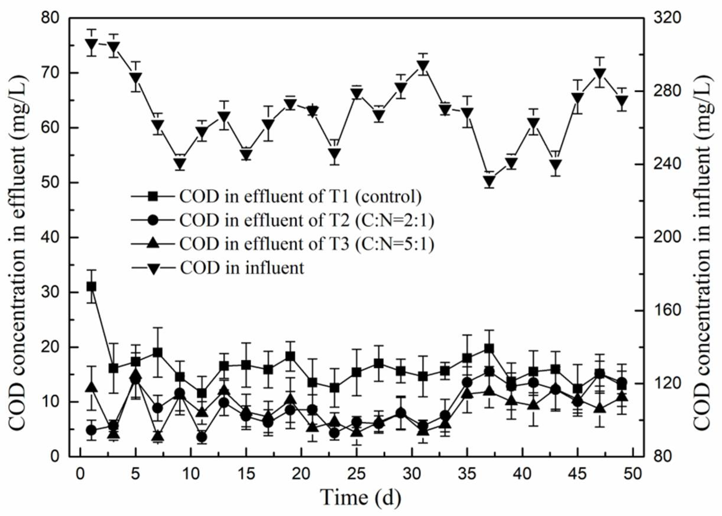 Ijerph 15 01469 g006 550