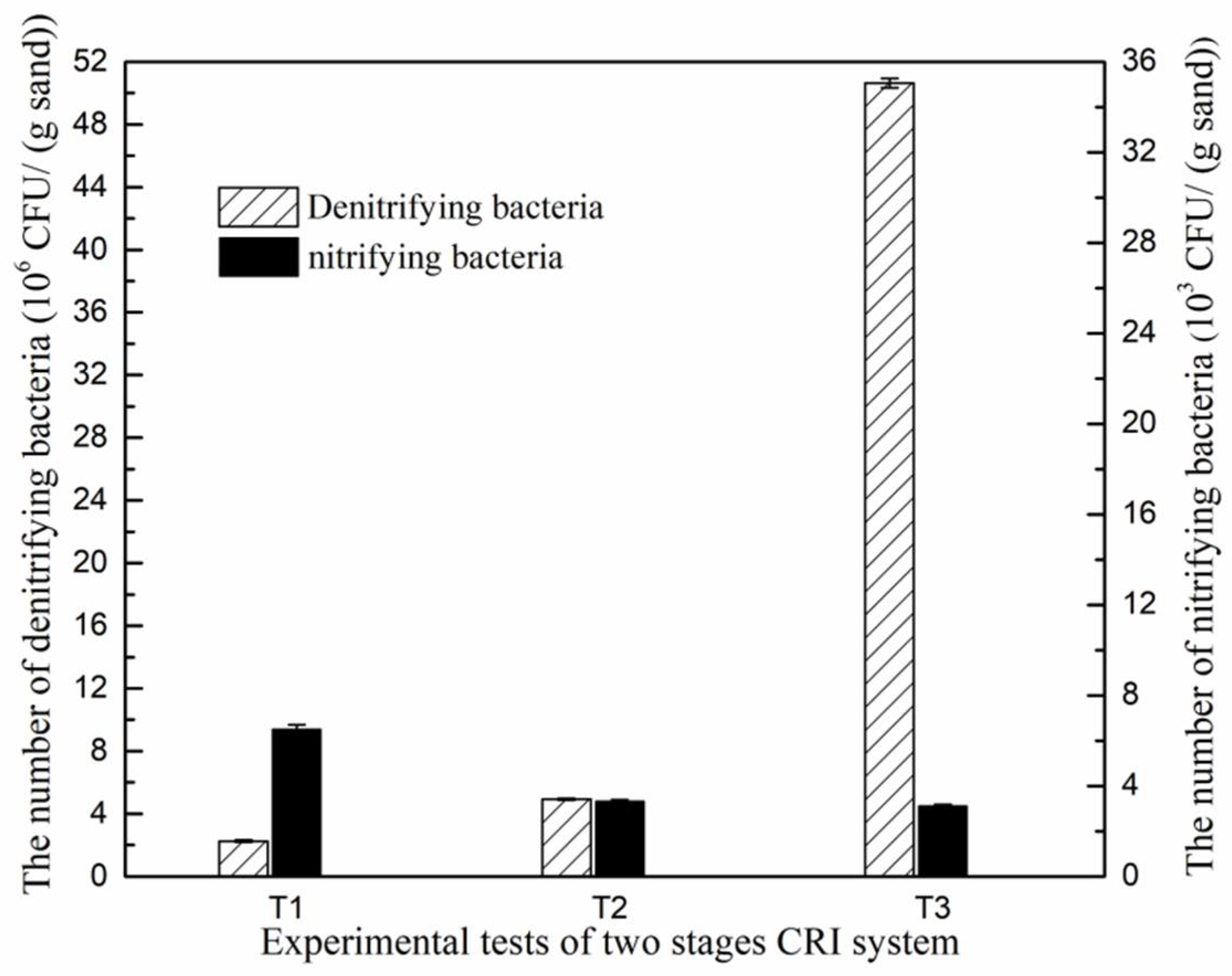 Ijerph 15 01469 g007 550
