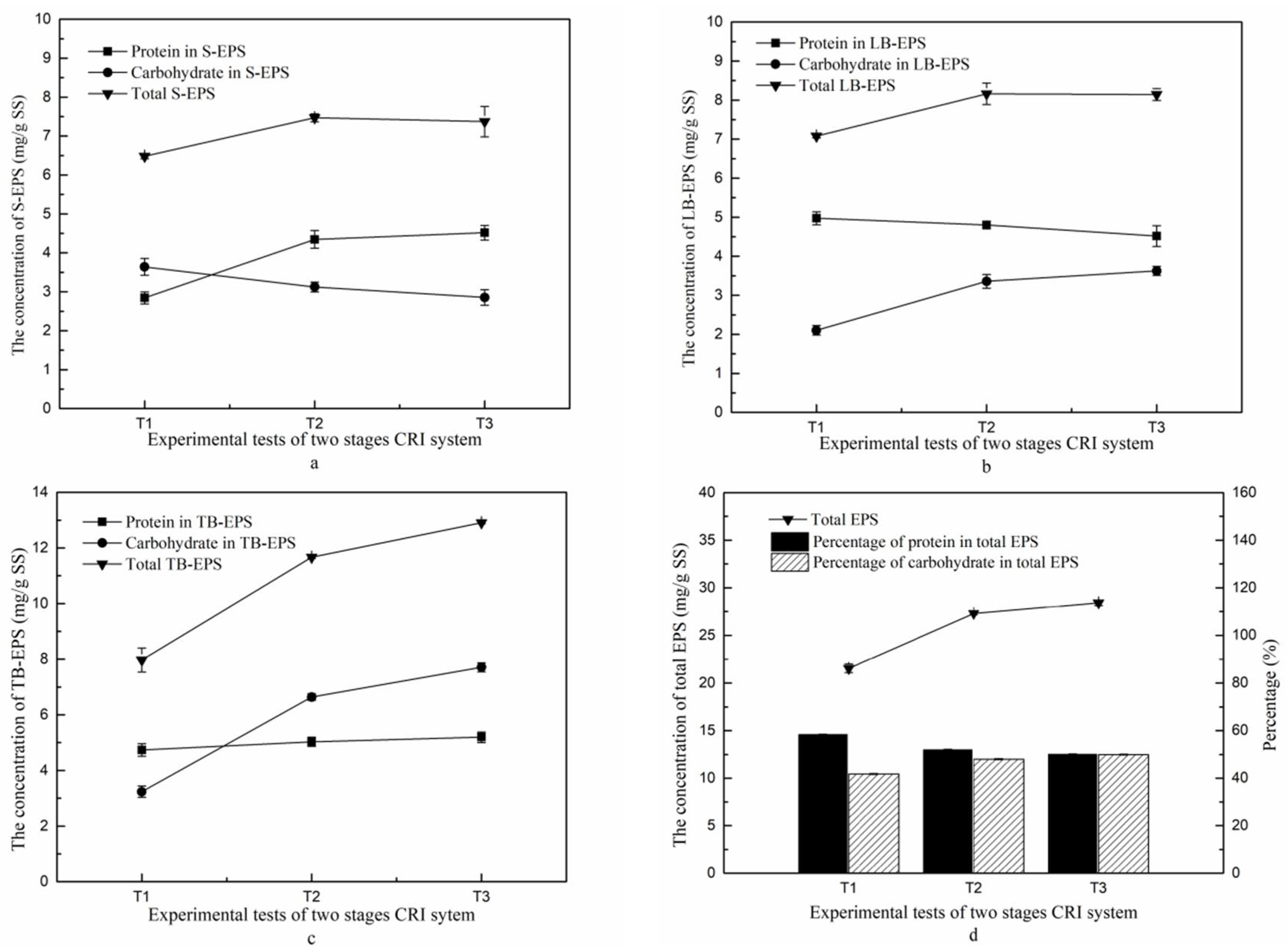 Ijerph 15 01469 g008 550