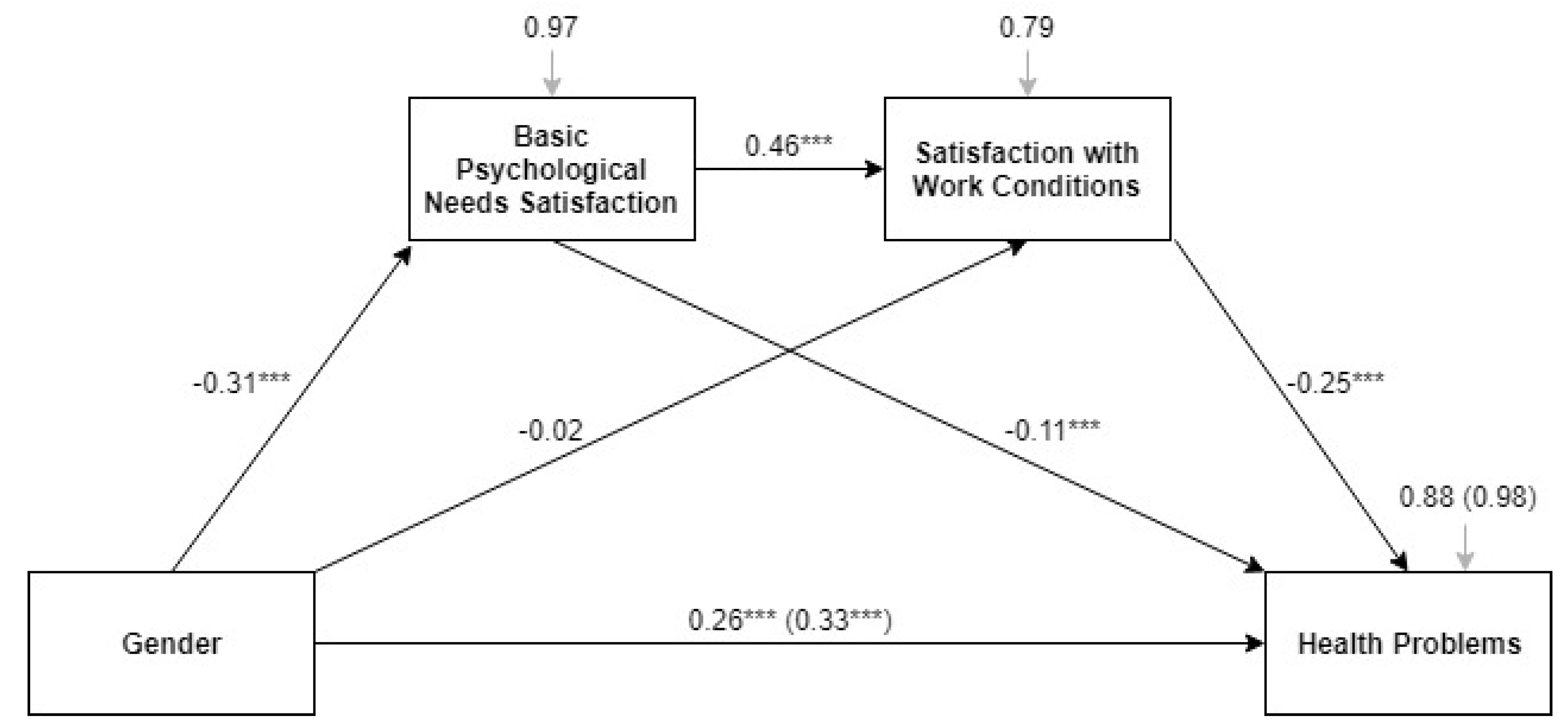 Ijerph 15 01474 g004