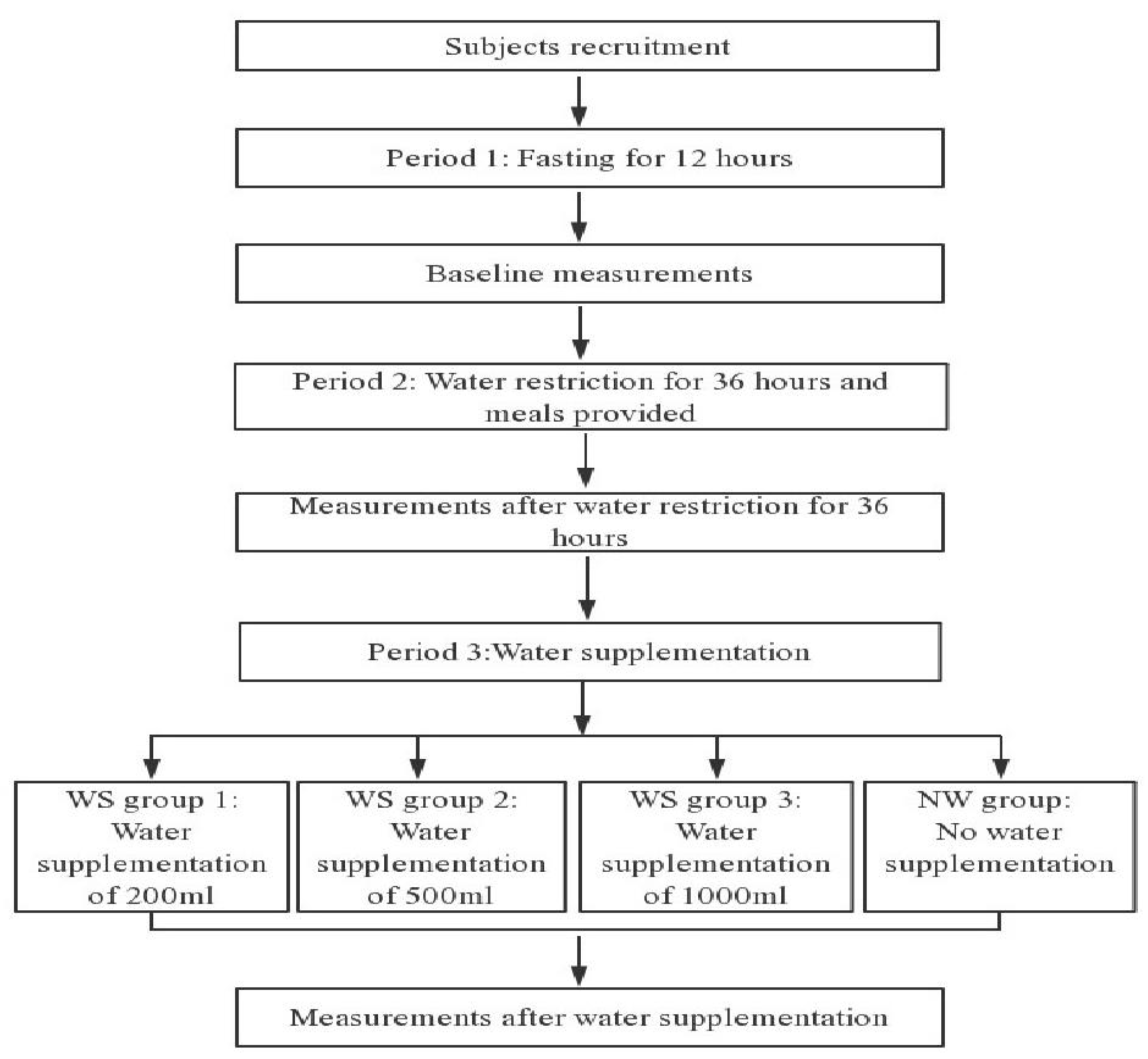 Ijerph 15 01477 g001