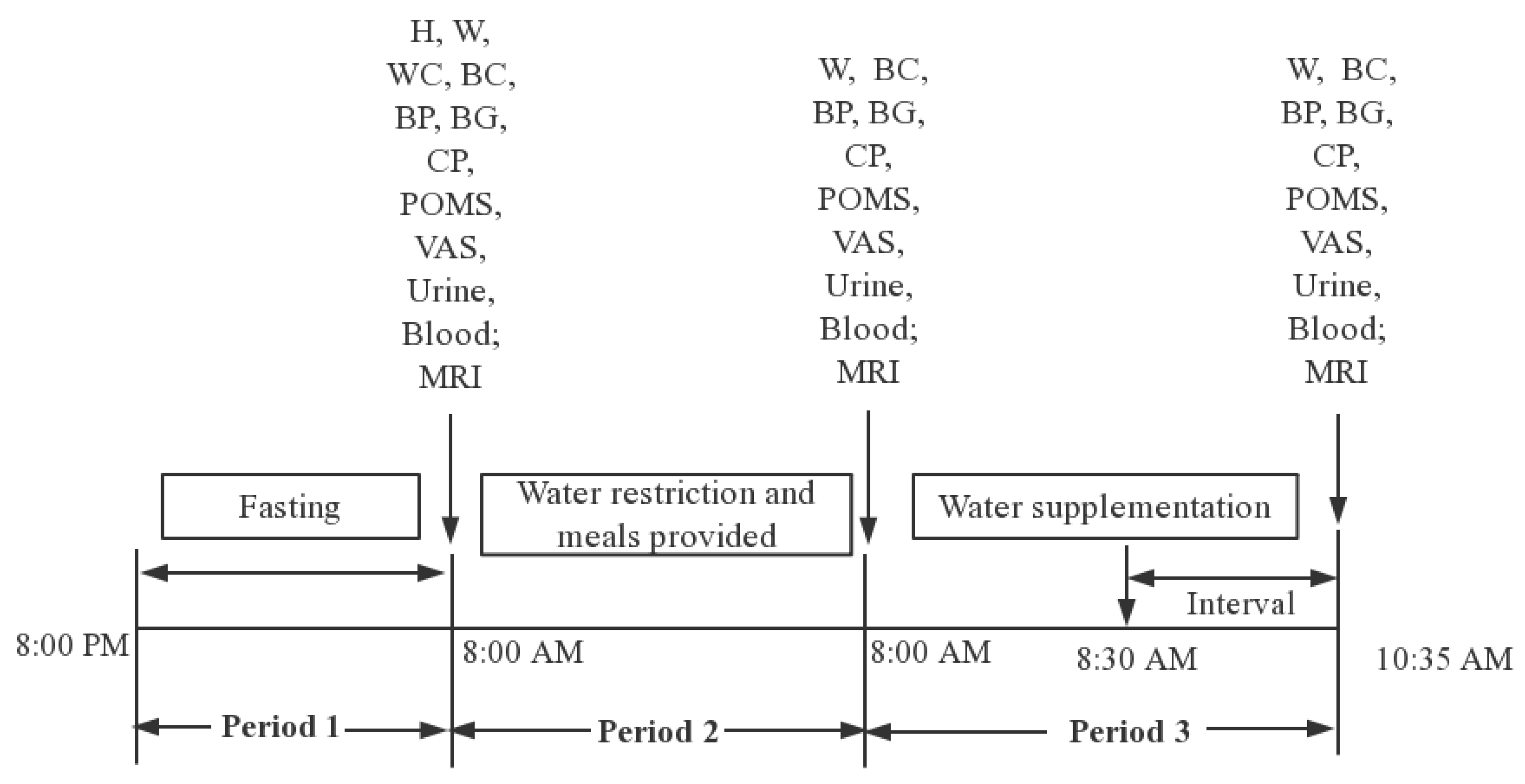 Ijerph 15 01477 g002
