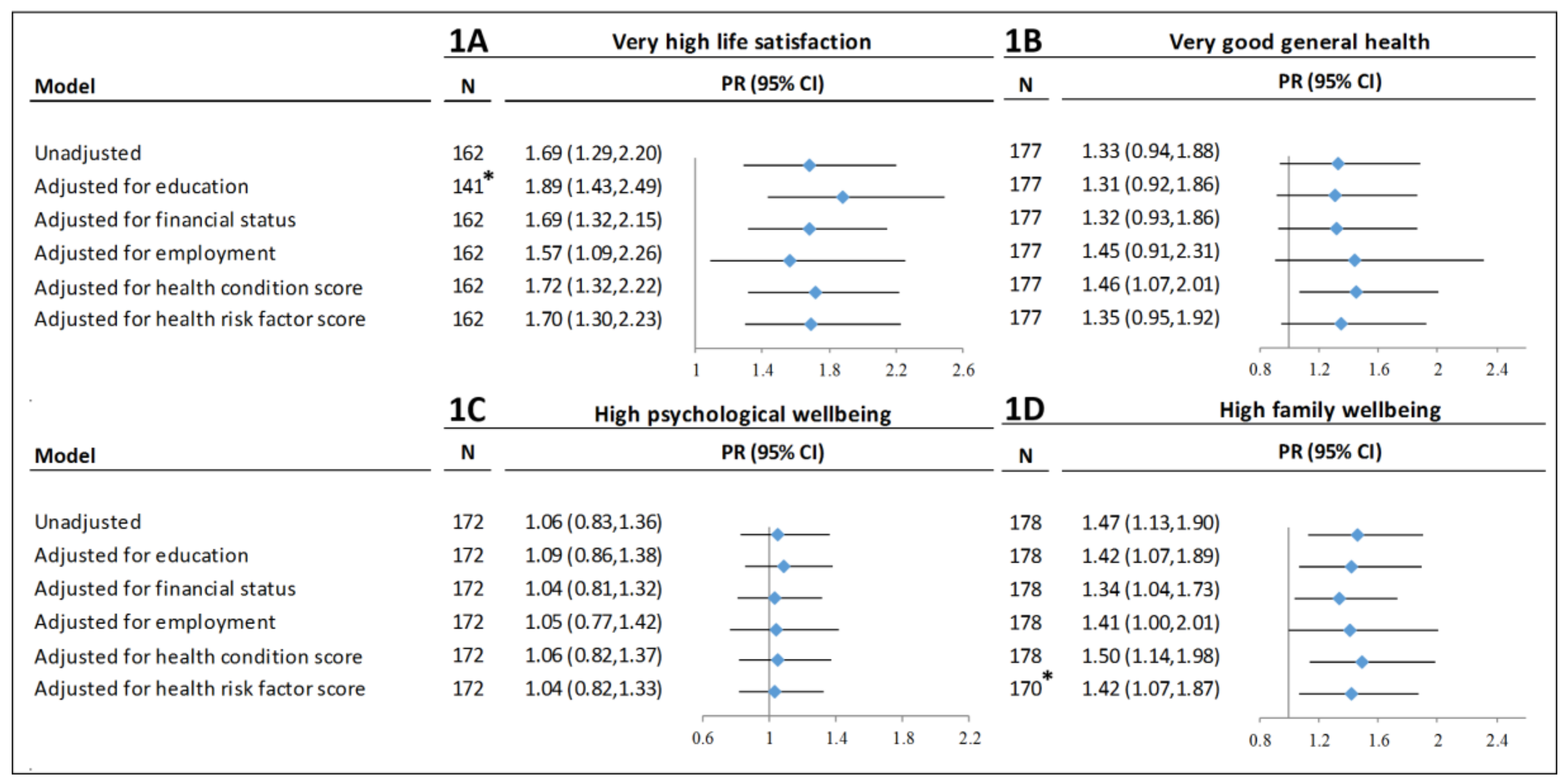 Ijerph 15 01478 g001